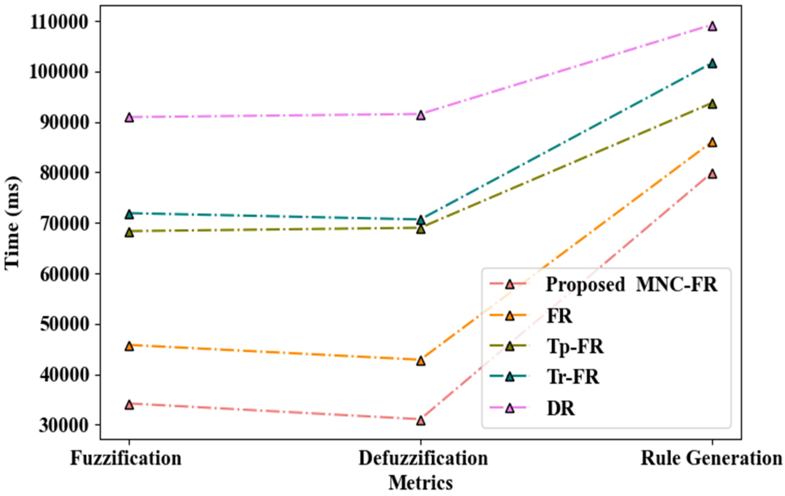 Sensors 24 06411 g003