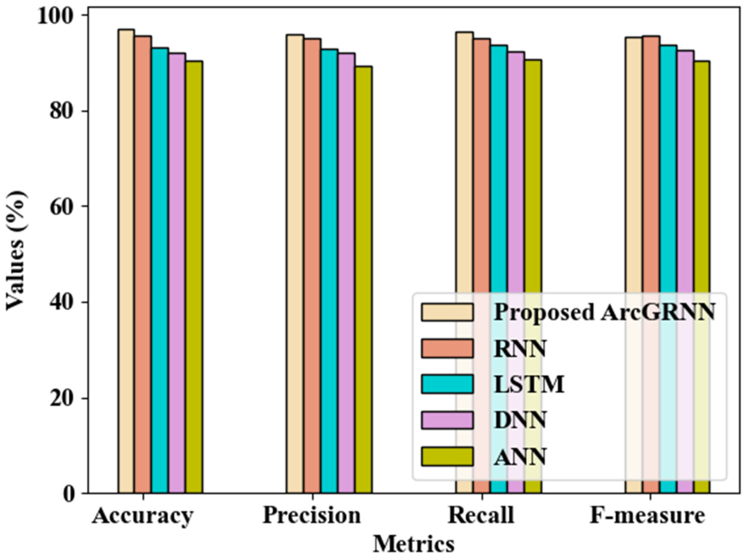Sensors 24 06411 g004