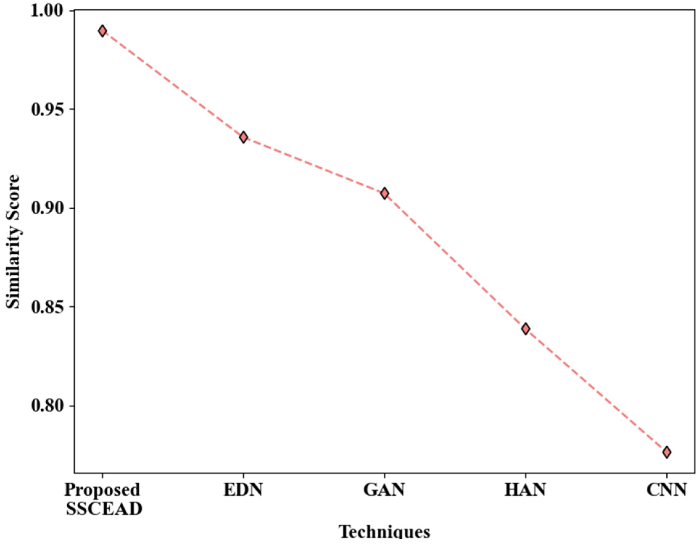 Sensors 24 06411 g007