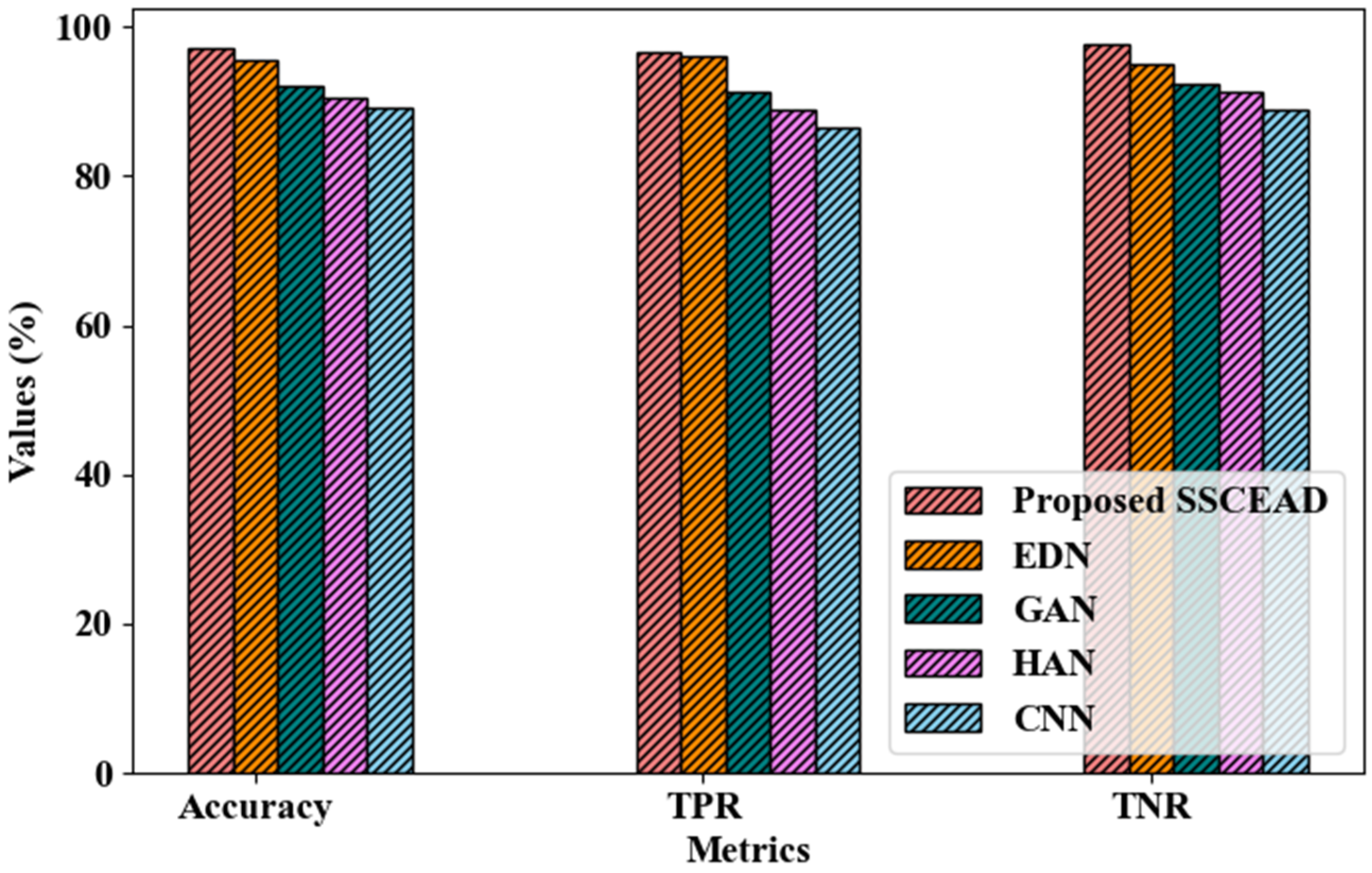Sensors 24 06411 g008