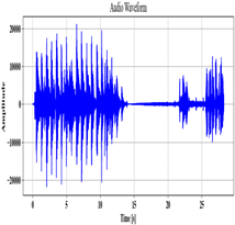 Sensors 24 06411 i003