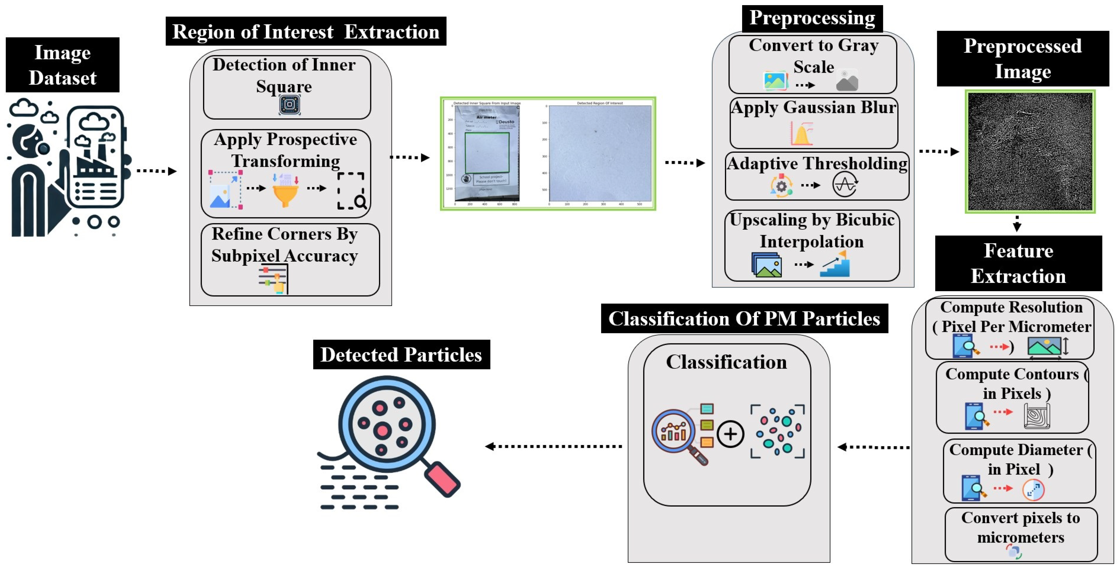 Sensors 24 06425 g003
