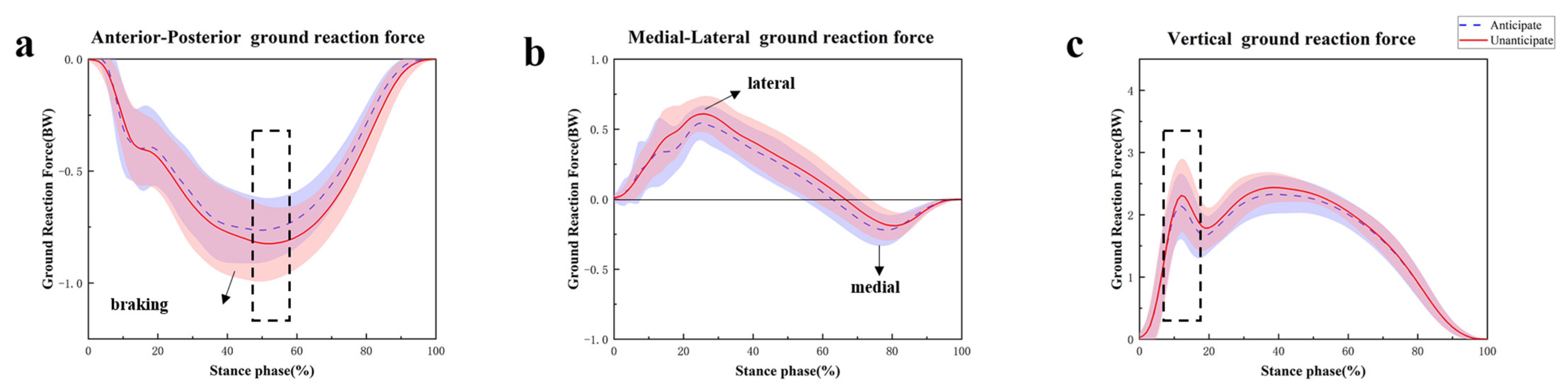 Sensors 24 06427 g007