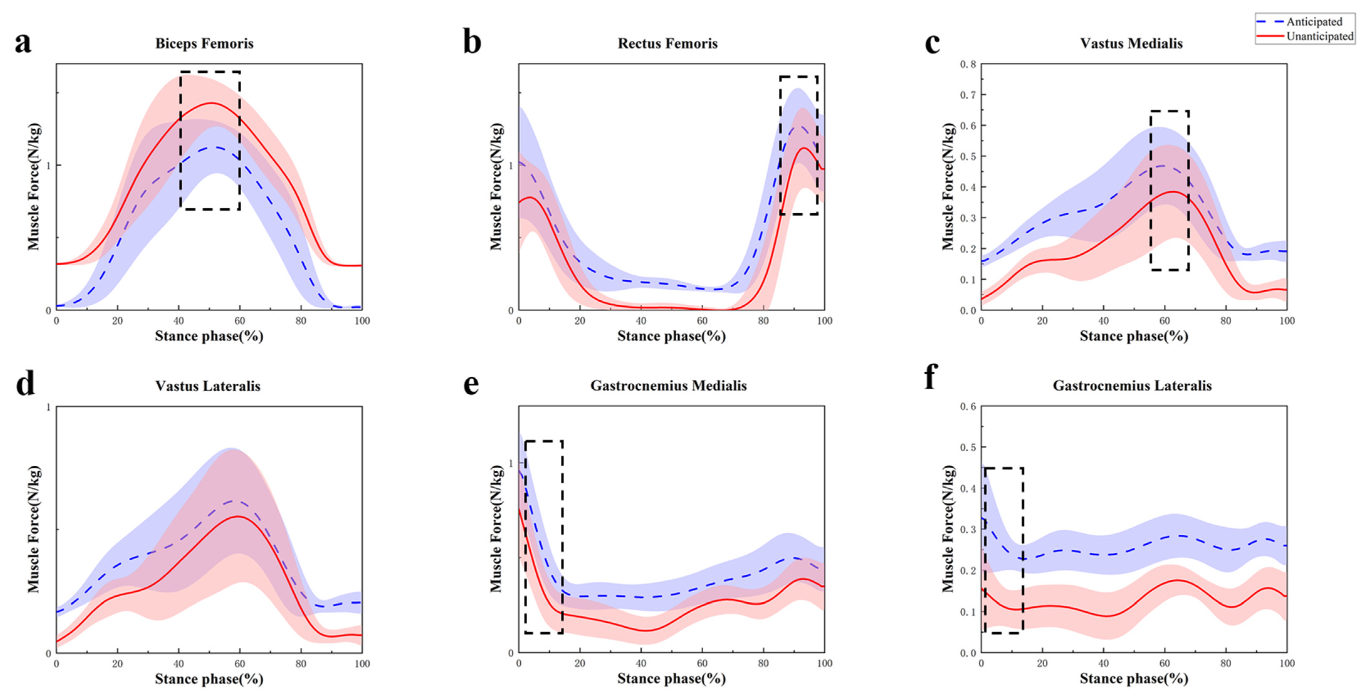 Sensors 24 06427 g009