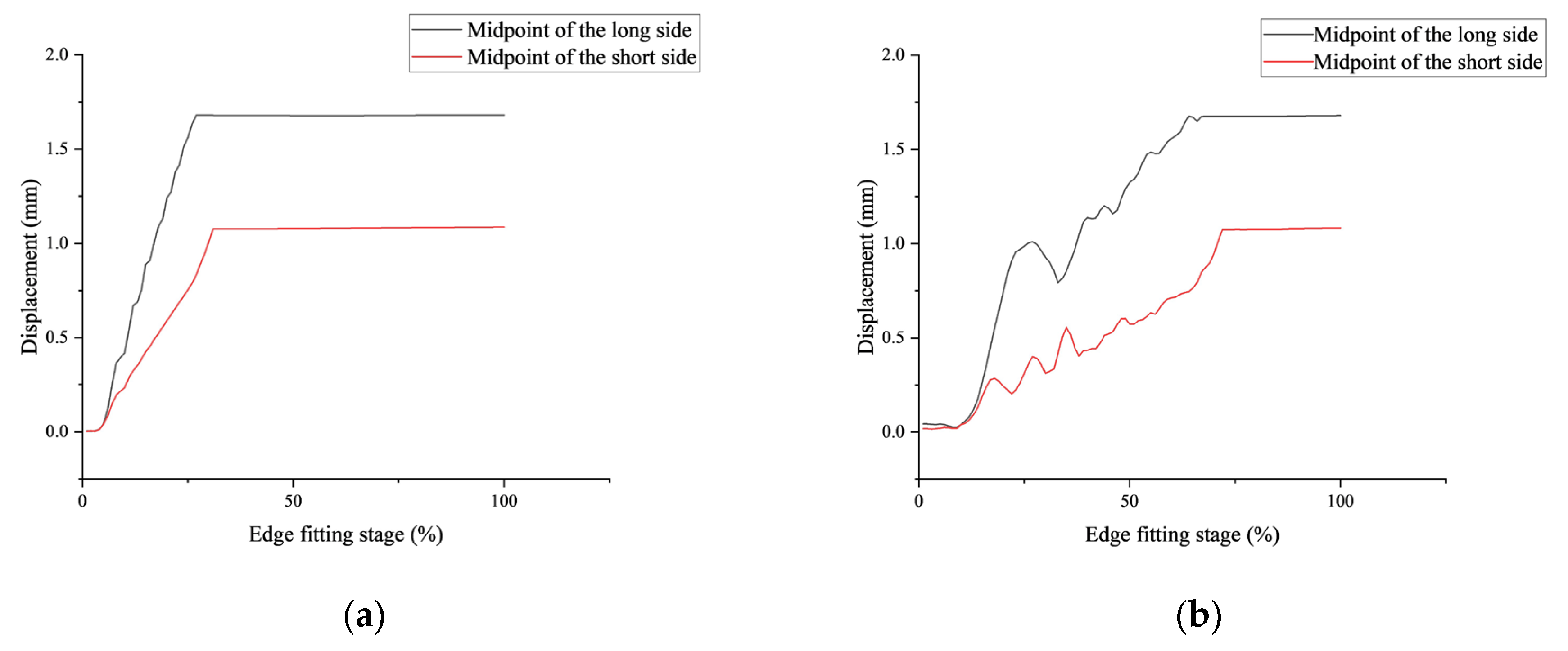 Sensors 24 06428 g011