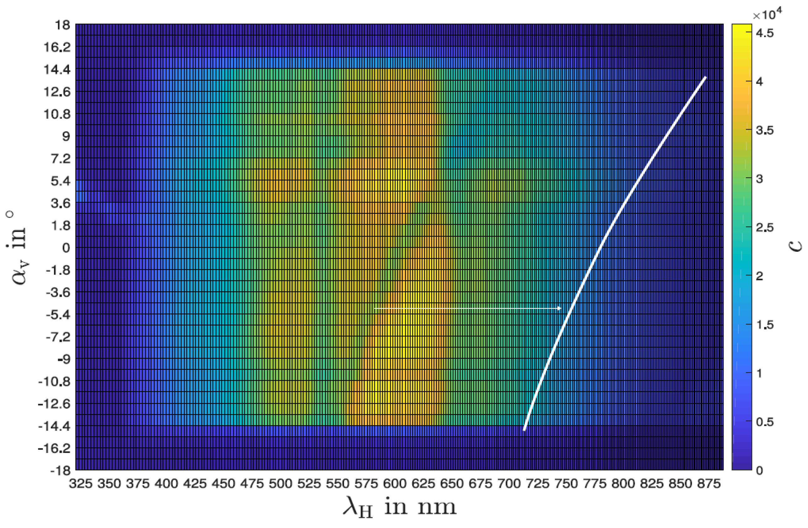 Sensors 24 06445 g007