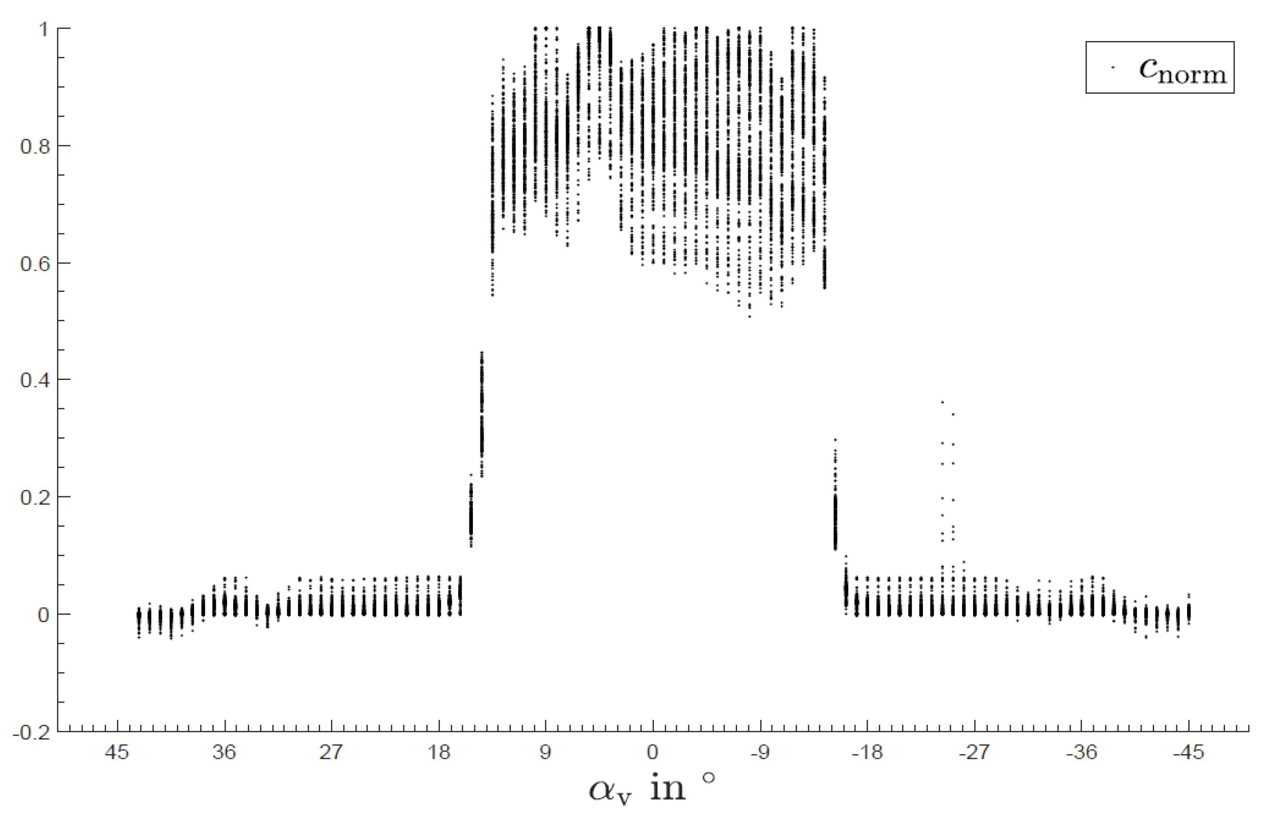 Sensors 24 06445 g008