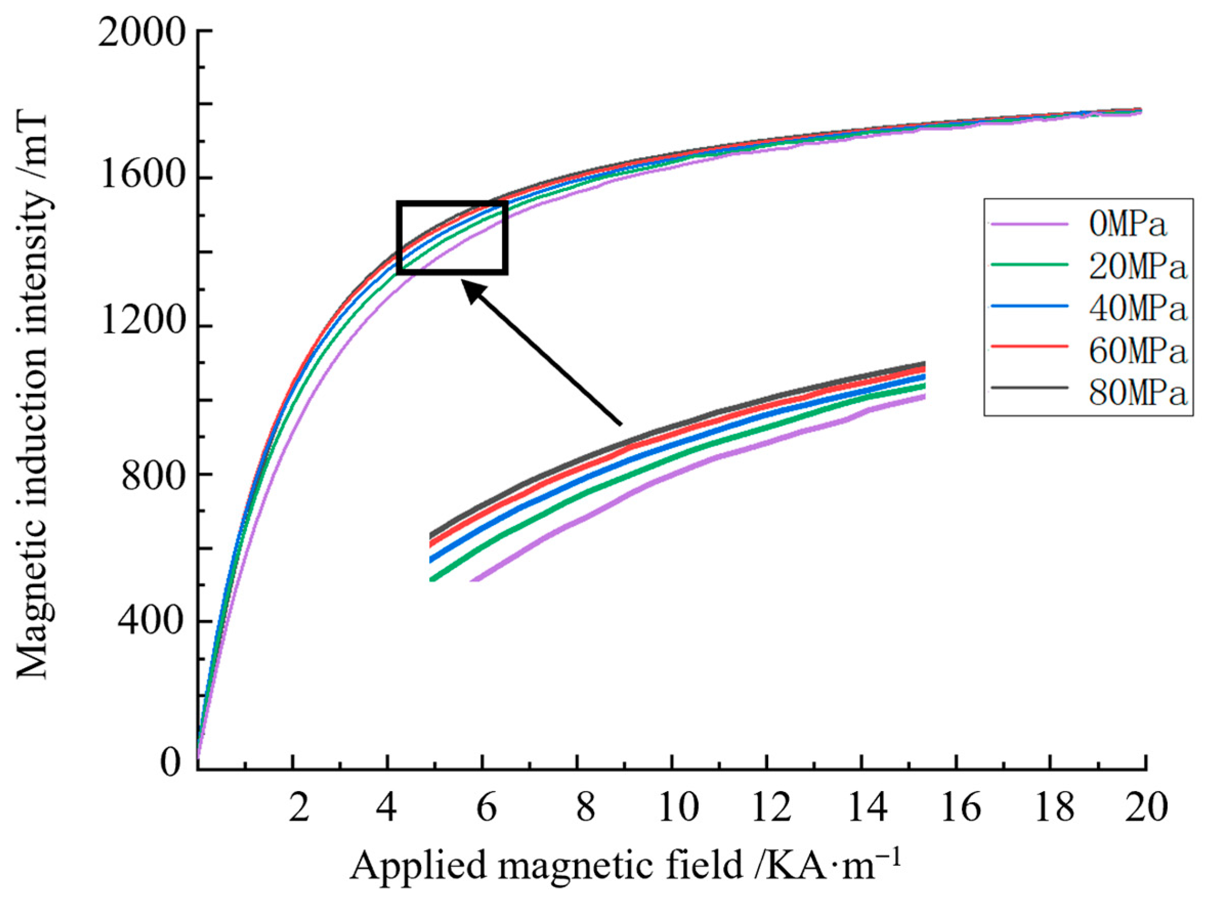 Sensors 24 06463 g001