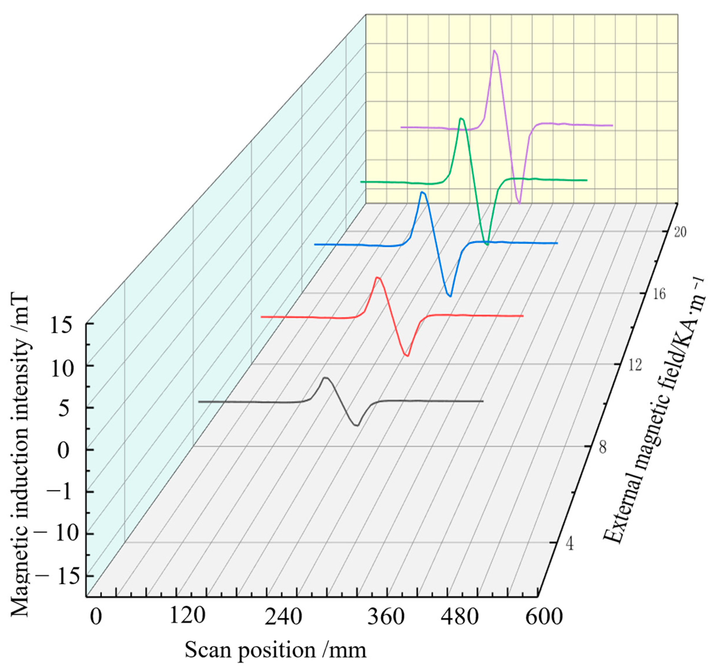 Sensors 24 06463 g008