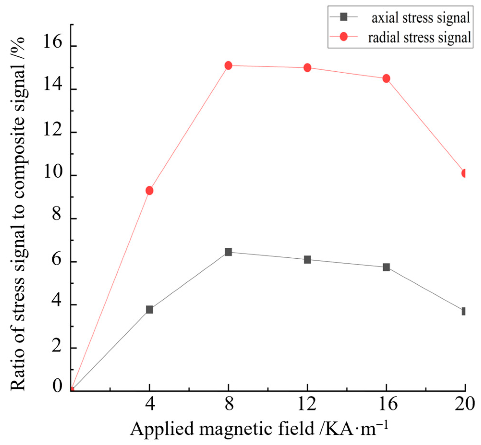 Sensors 24 06463 g009