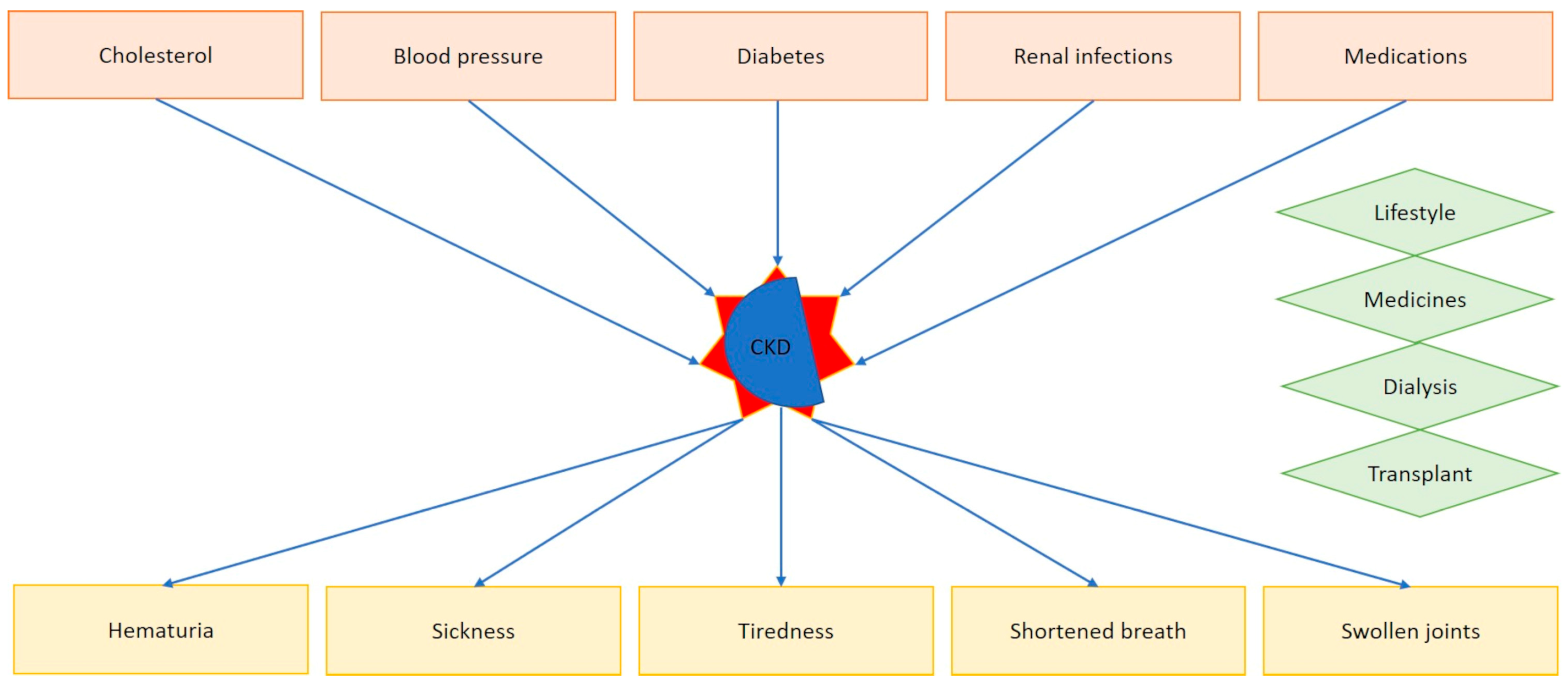 Sensors 24 06475 g001