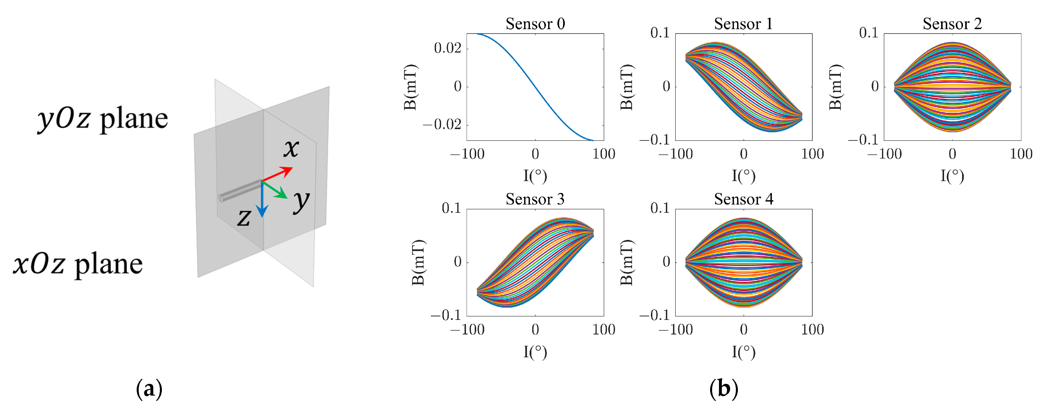 Sensors 24 06477 g002