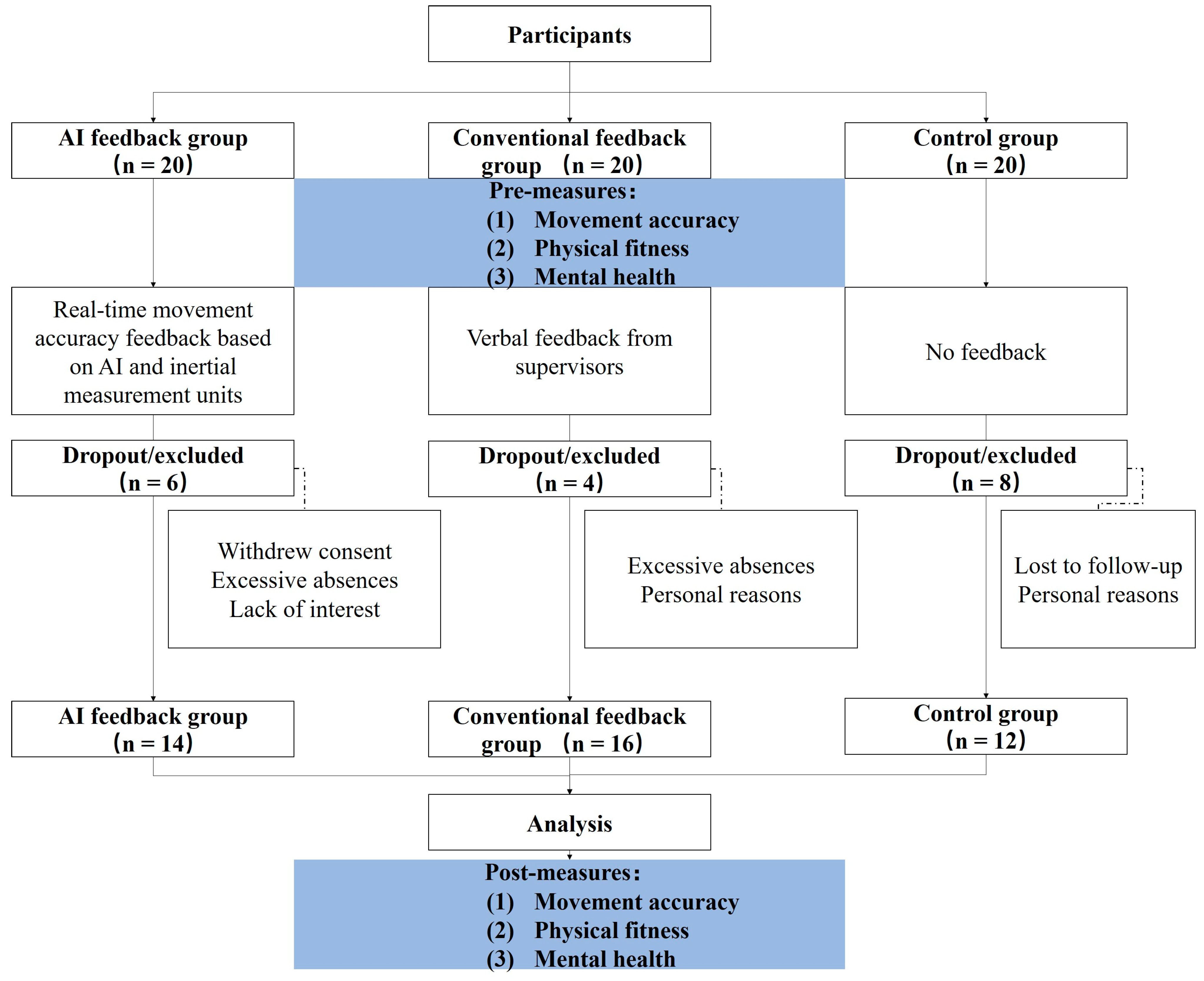 Sensors 24 06485 g001