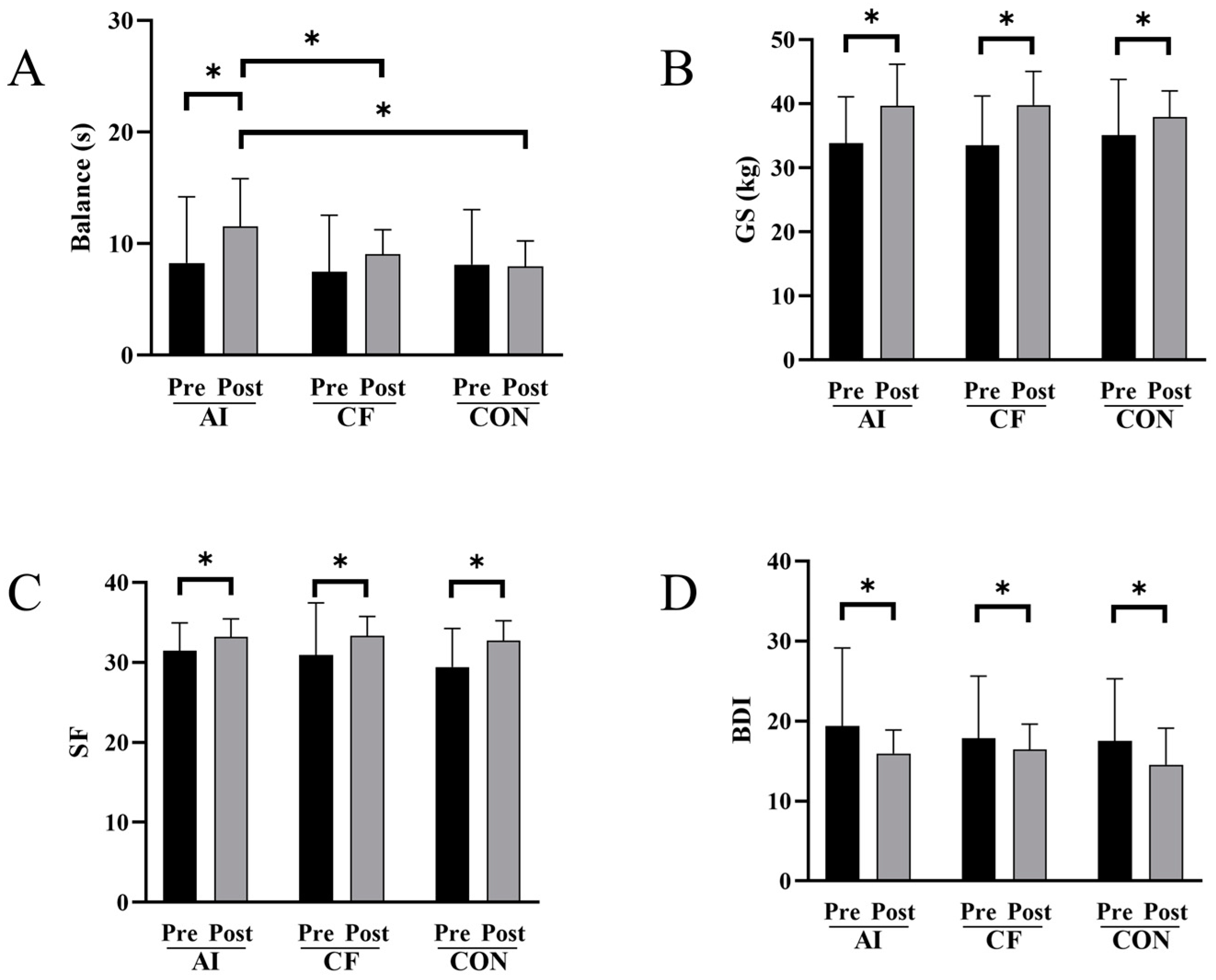 Sensors 24 06485 g003