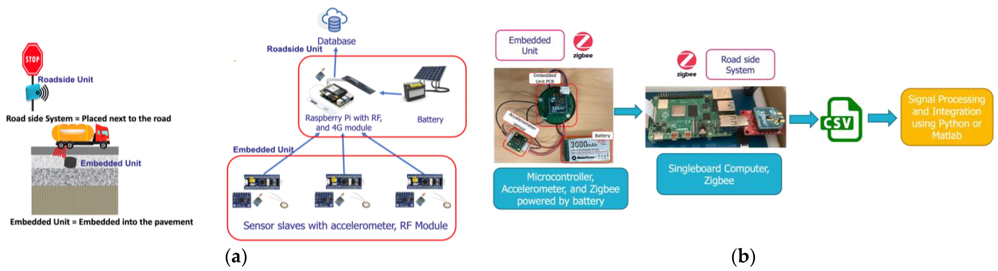 Sensors 24 06487 g001