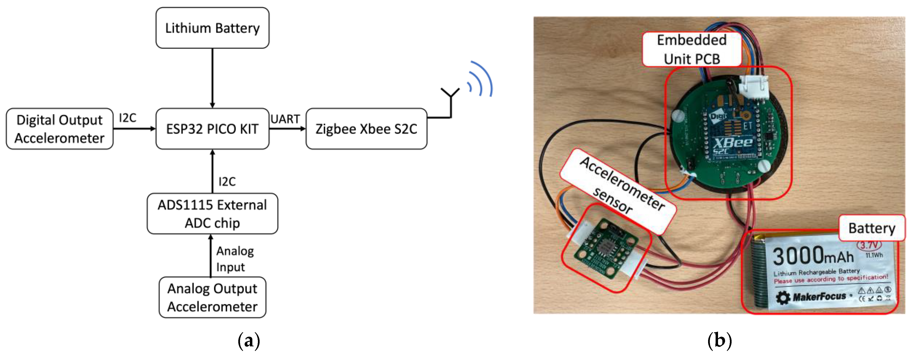 Sensors 24 06487 g002