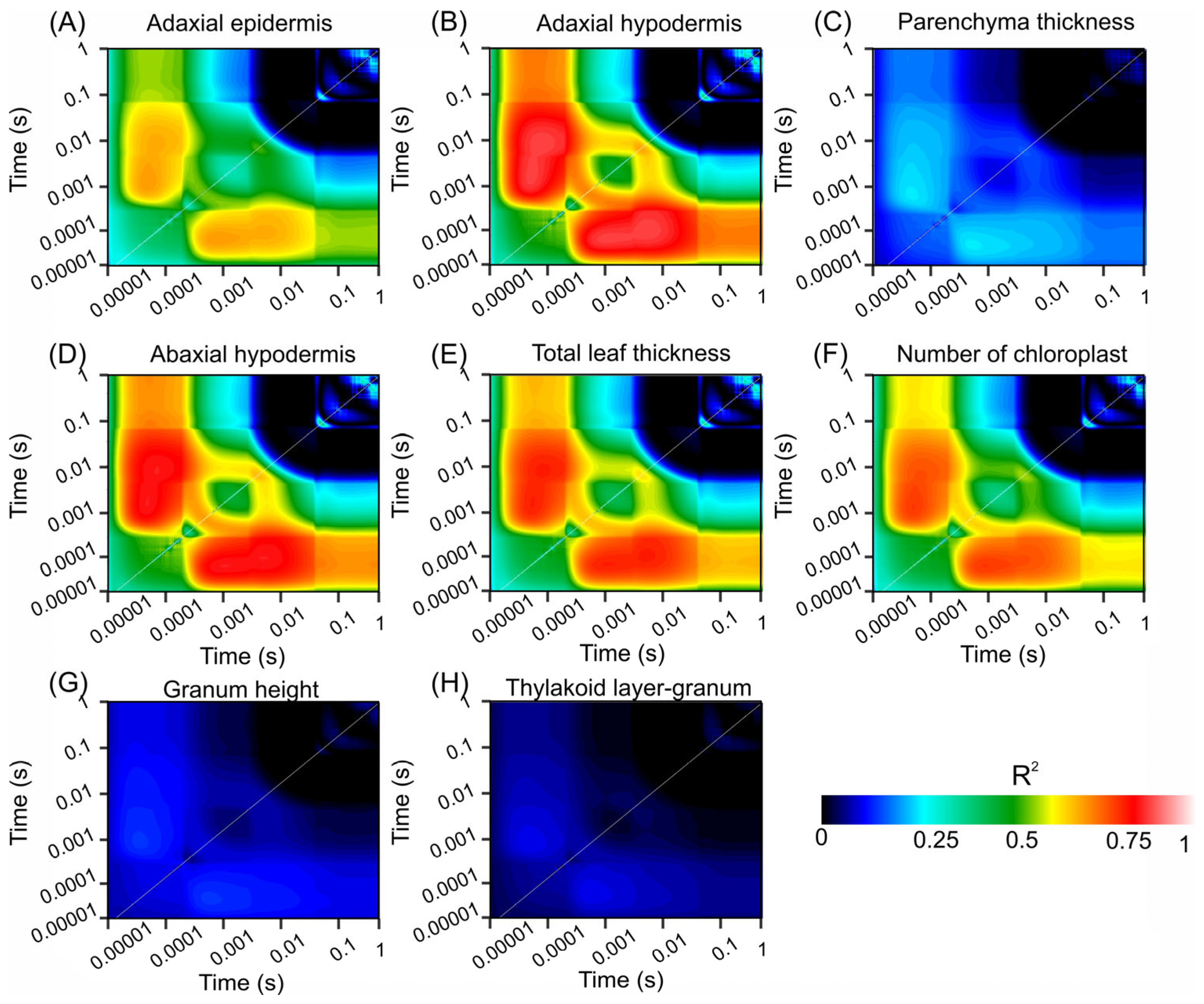 Sensors 24 06490 g005 Sensors 24 06490 g005