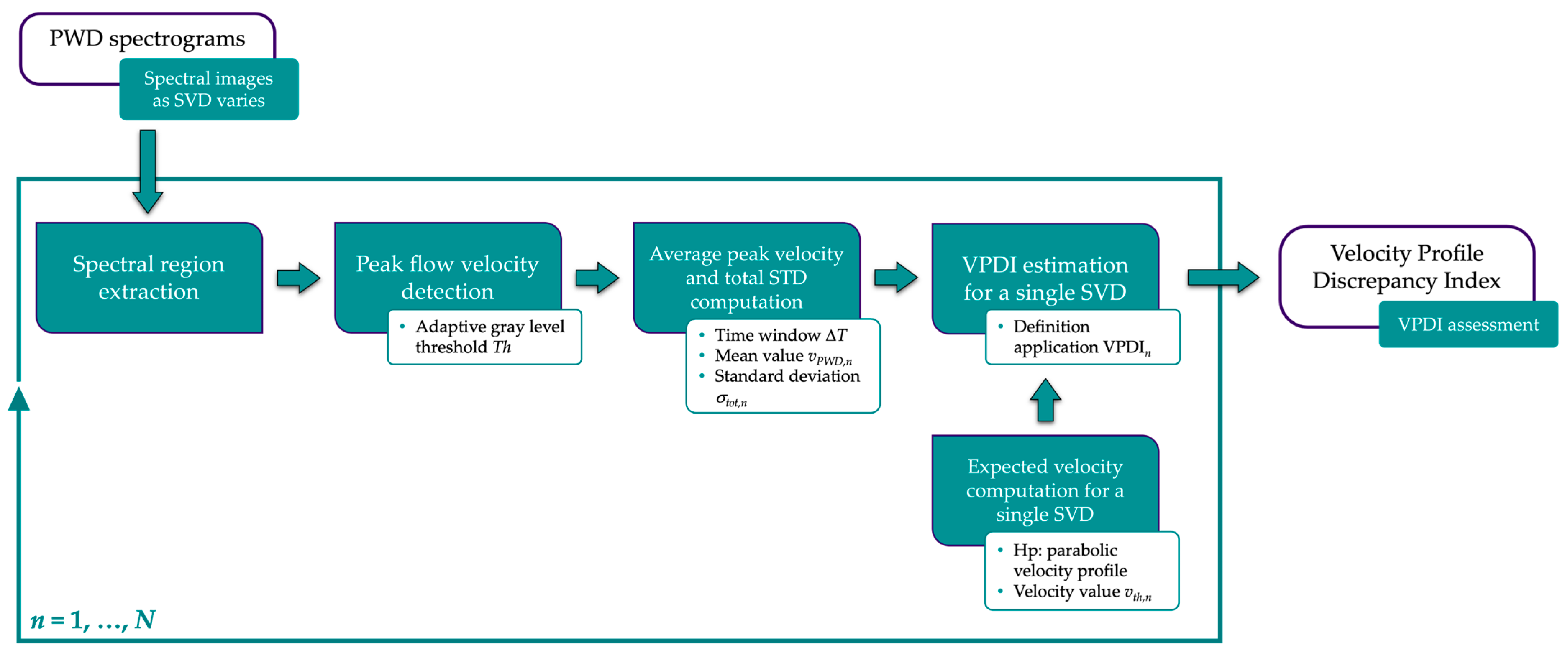 Sensors 24 06491 g002