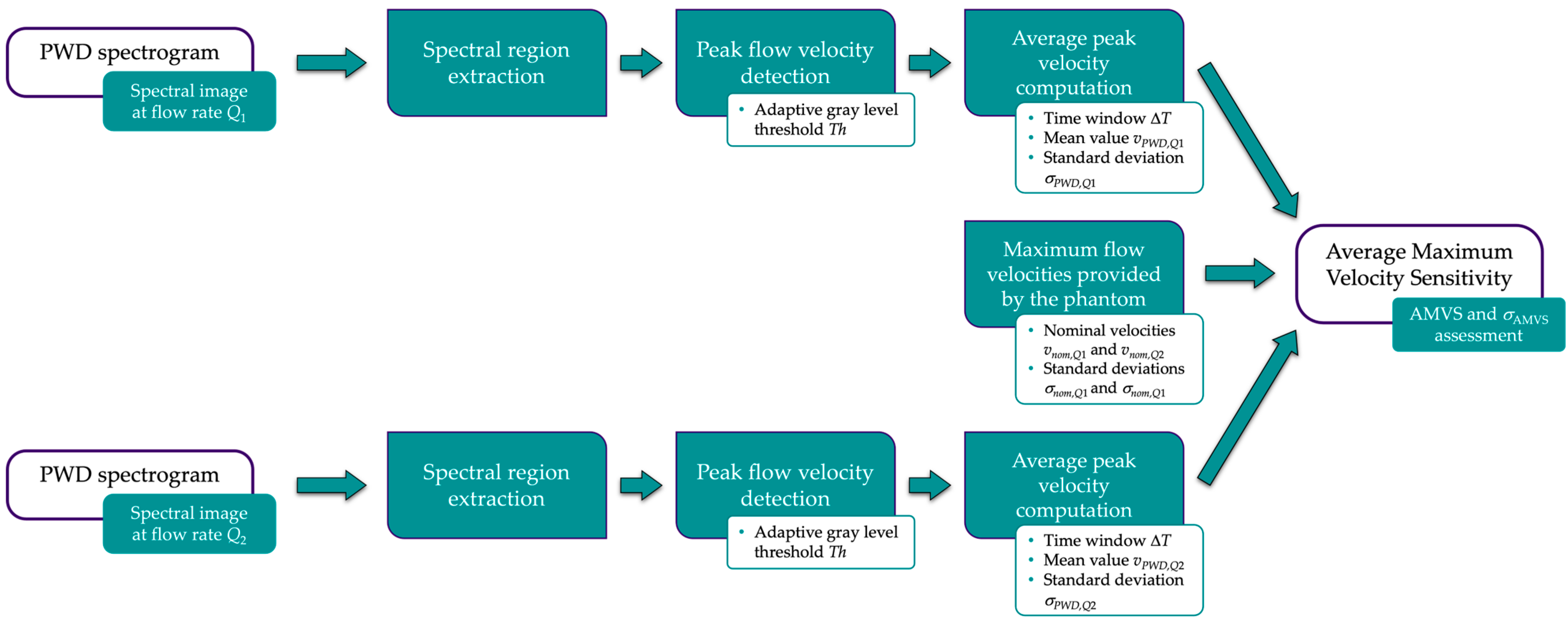Sensors 24 06491 g003