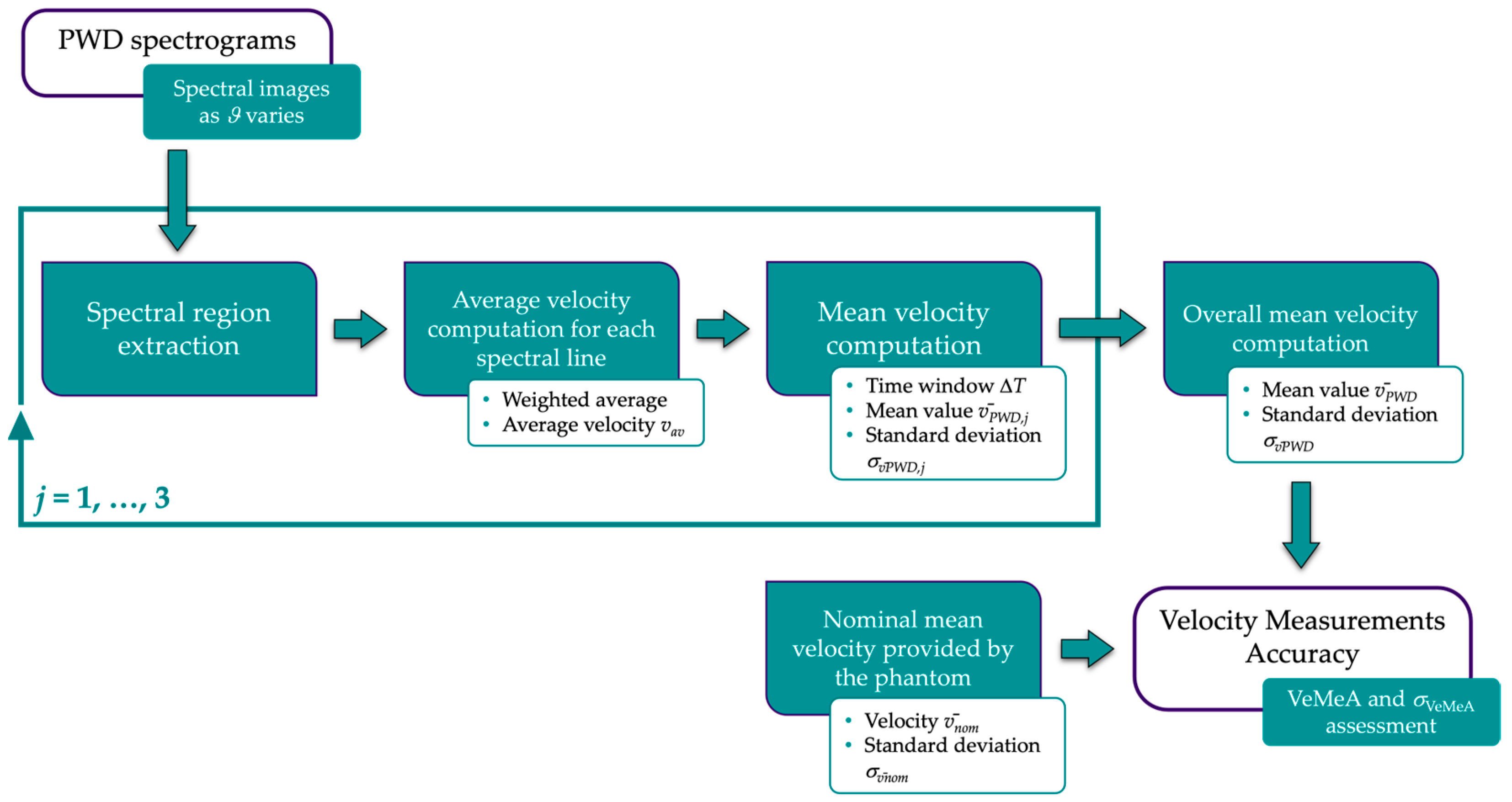 Sensors 24 06491 g004