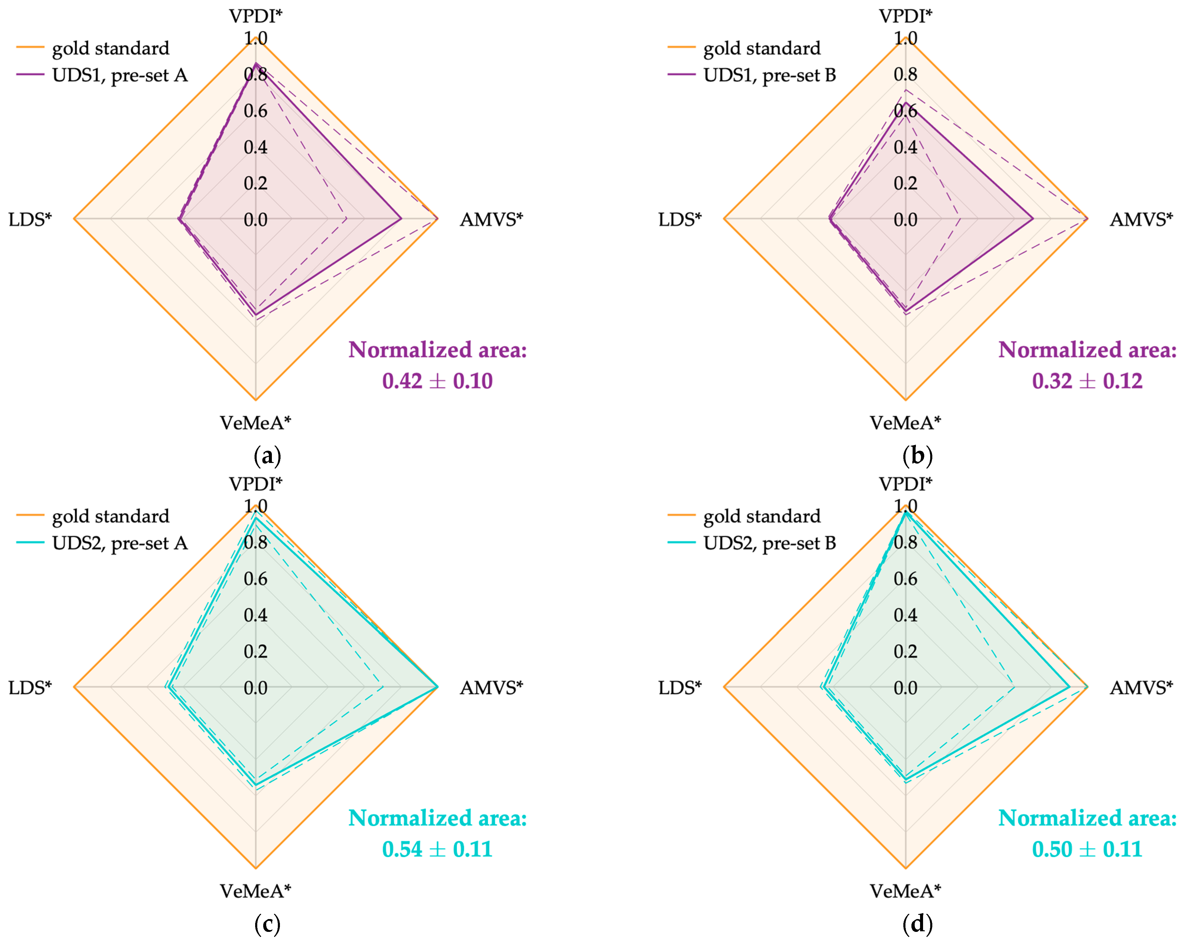 Sensors 24 06491 g007