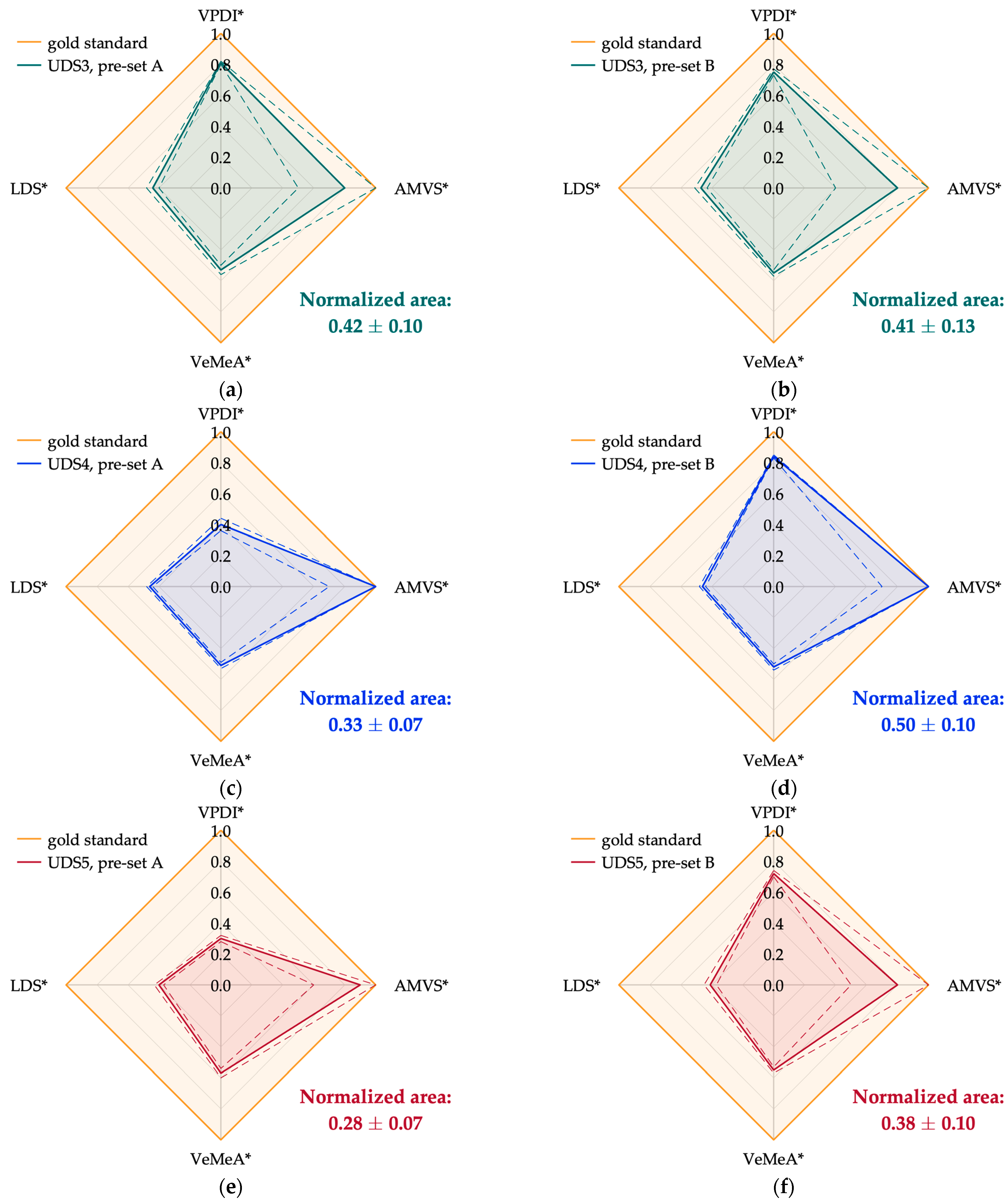 Sensors 24 06491 g008
