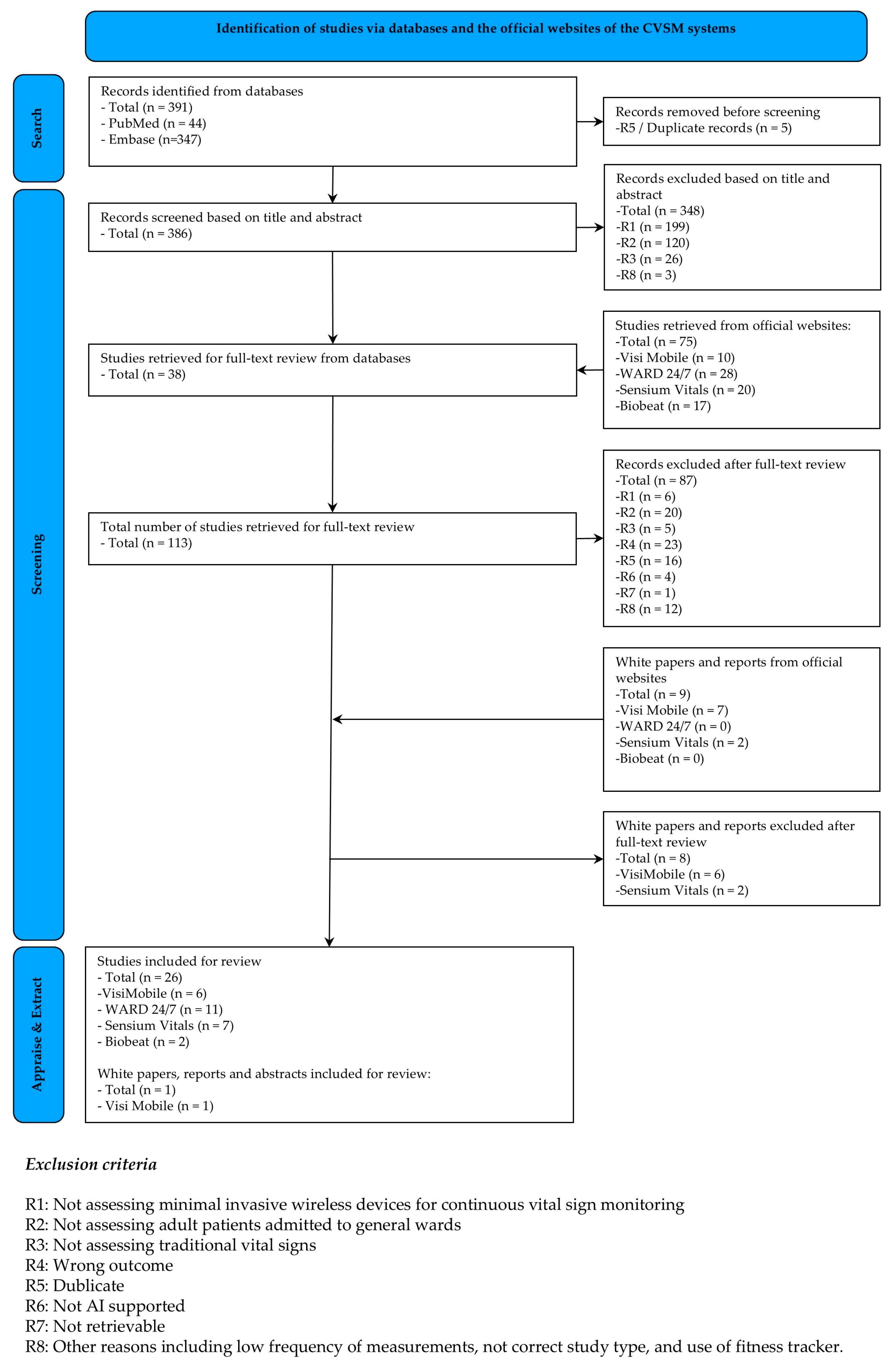 Sensors 24 06497 g002
