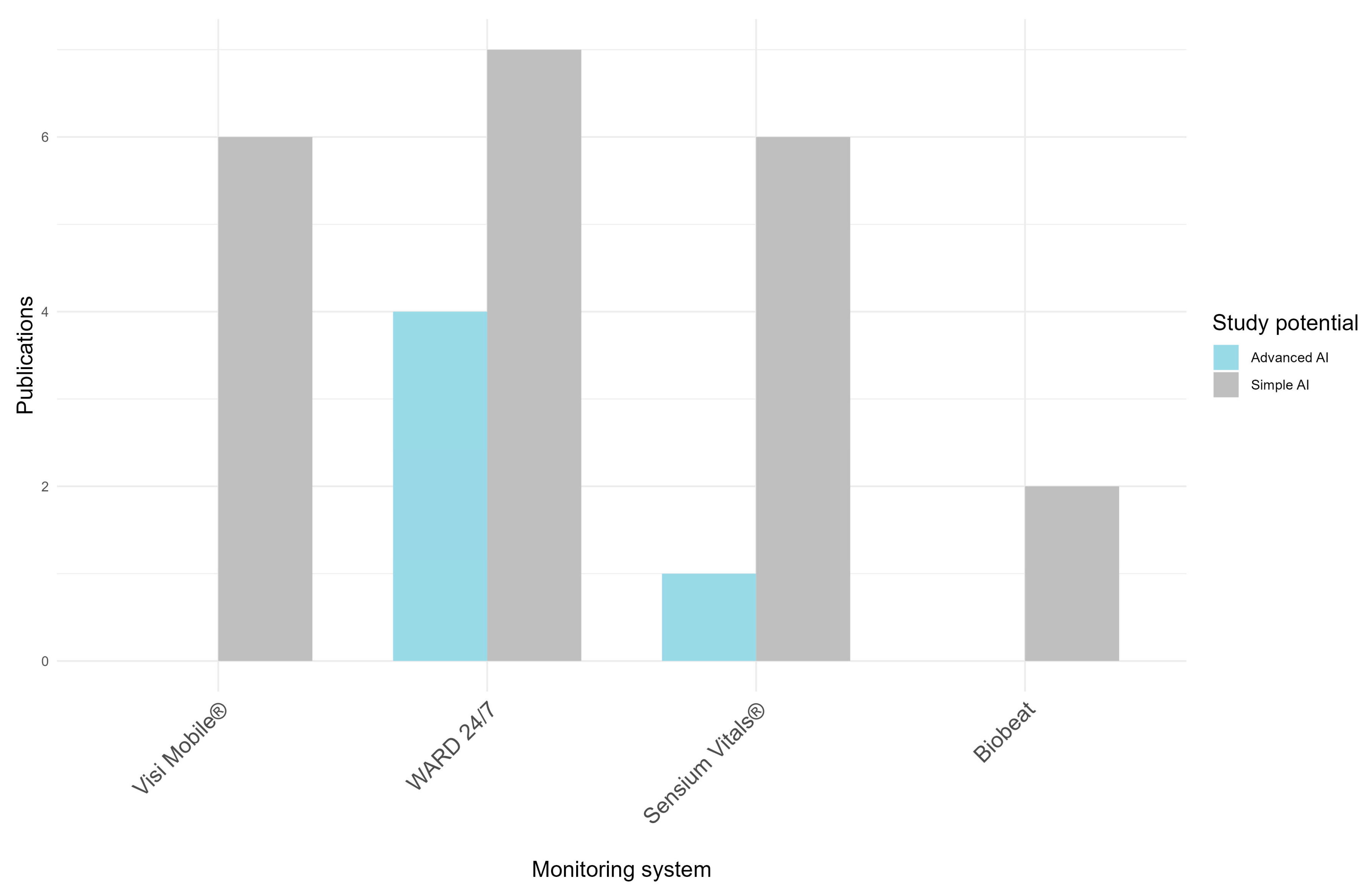 Sensors 24 06497 g003