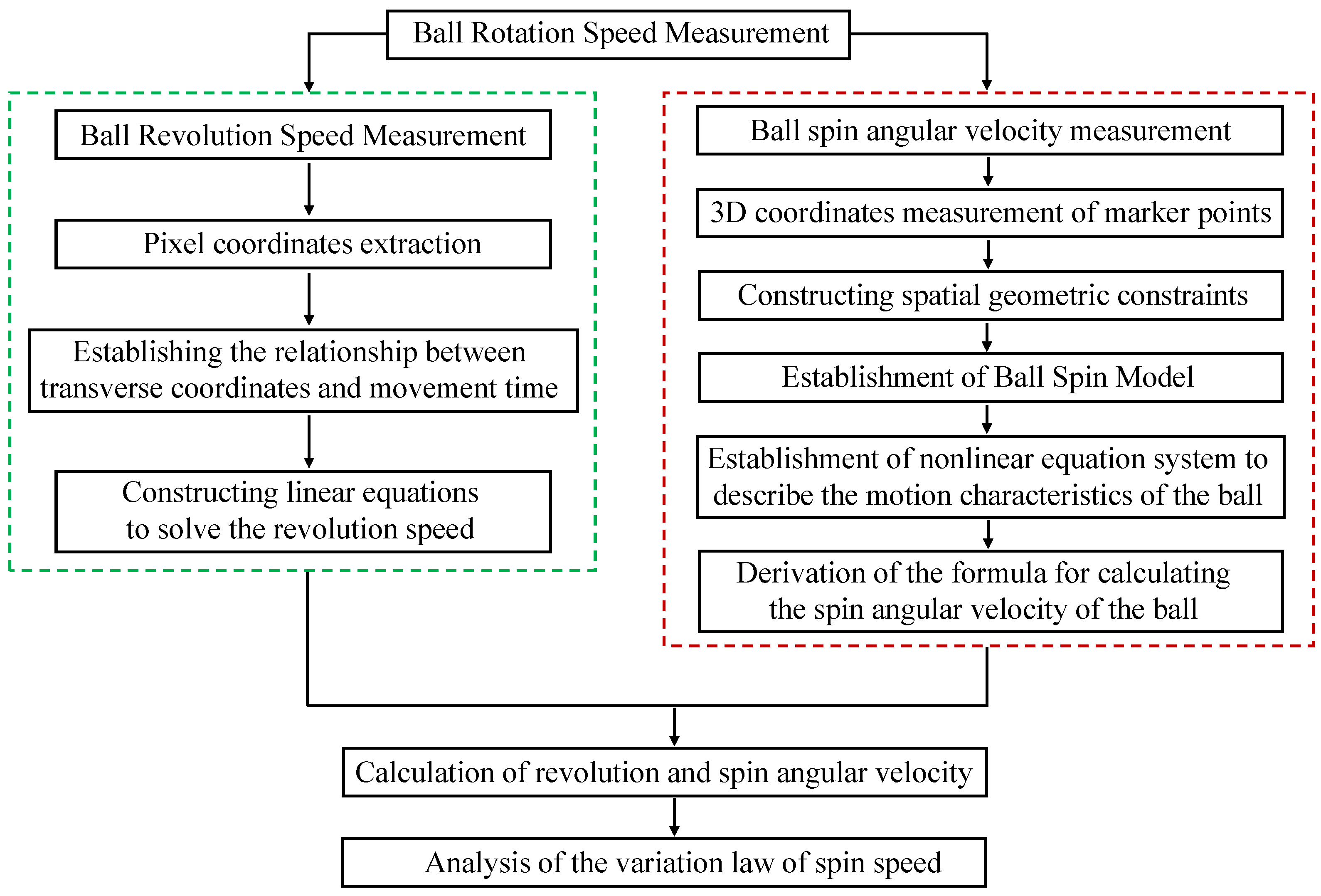 Sensors 24 06499 g001