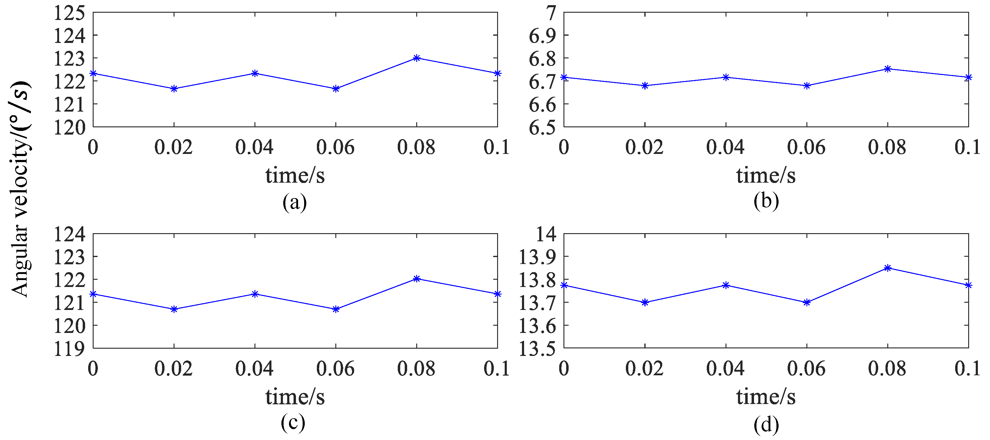 Sensors 24 06499 g013