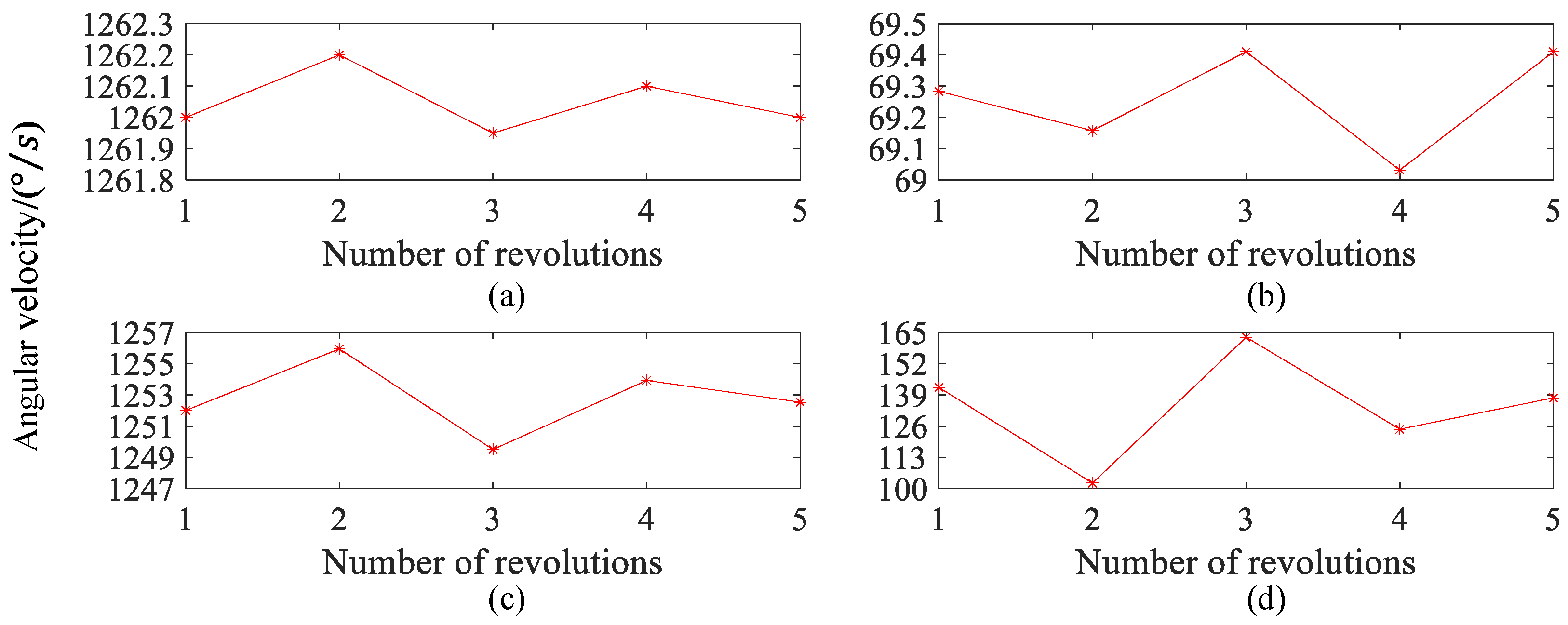 Sensors 24 06499 g016
