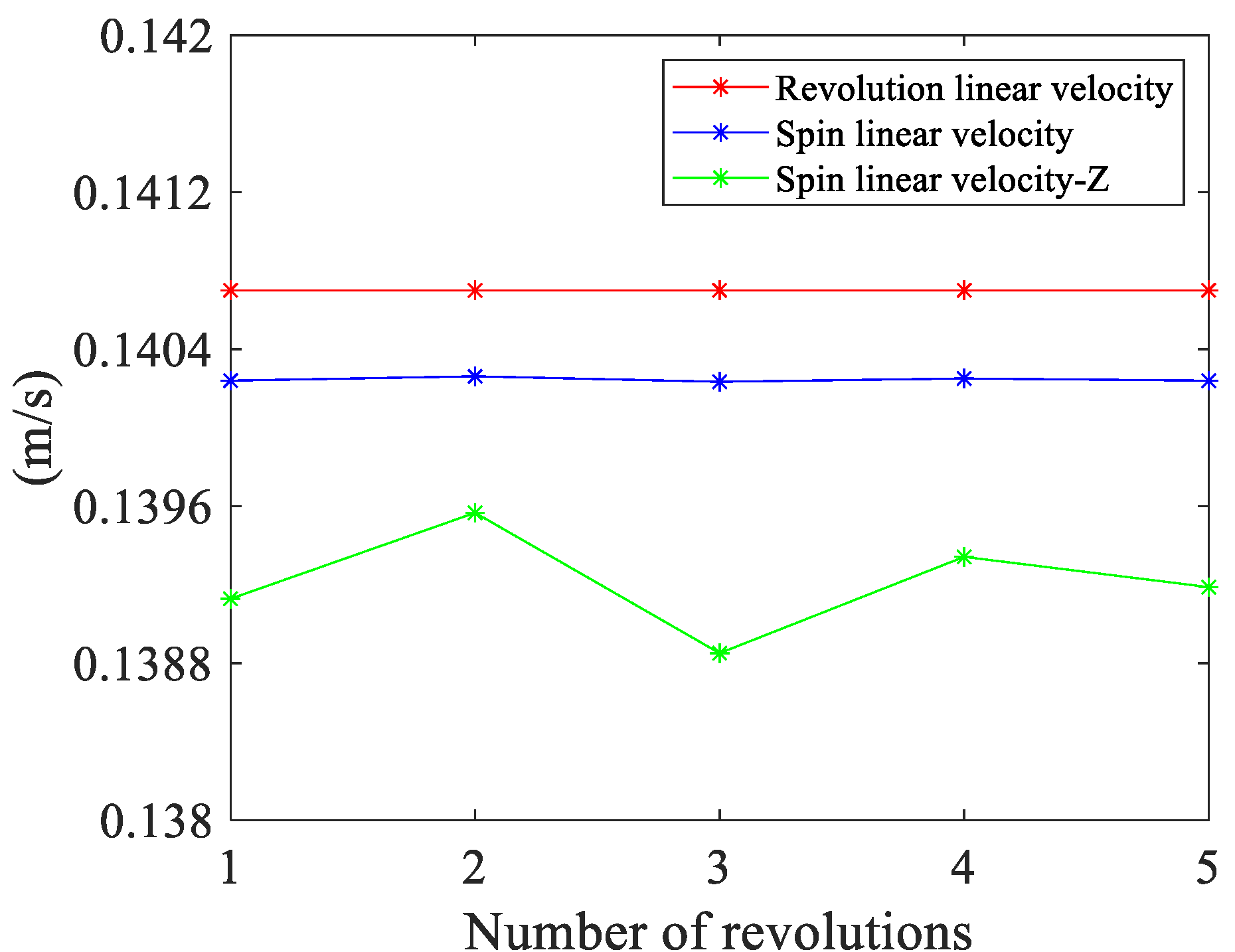 Sensors 24 06499 g017