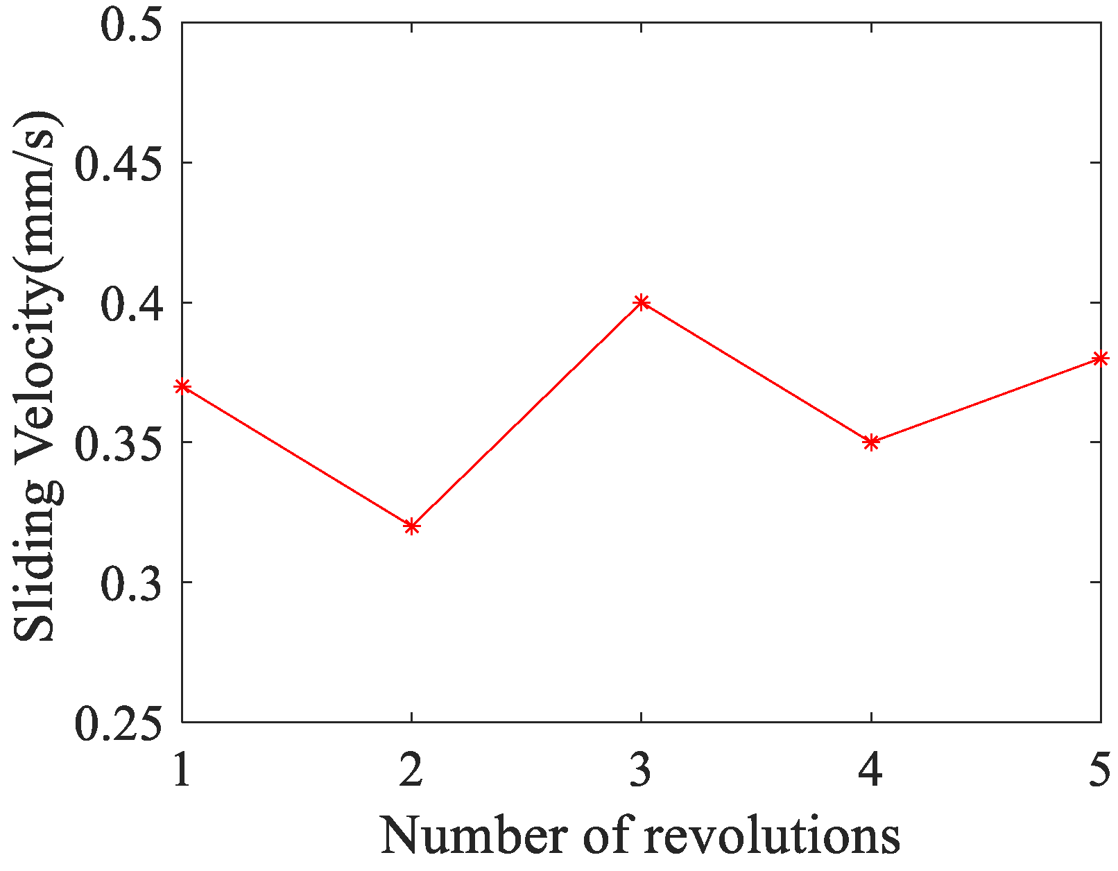 Sensors 24 06499 g018