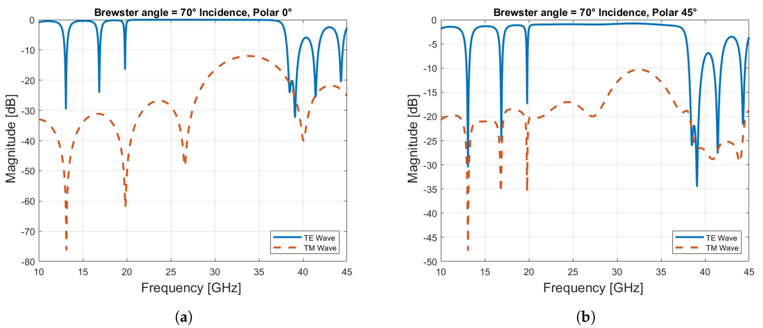 Sensors 24 06512 g004