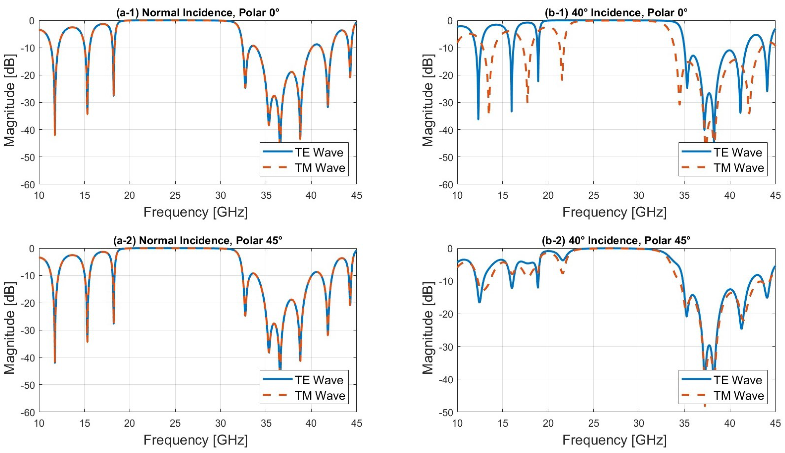 Sensors 24 06512 g005