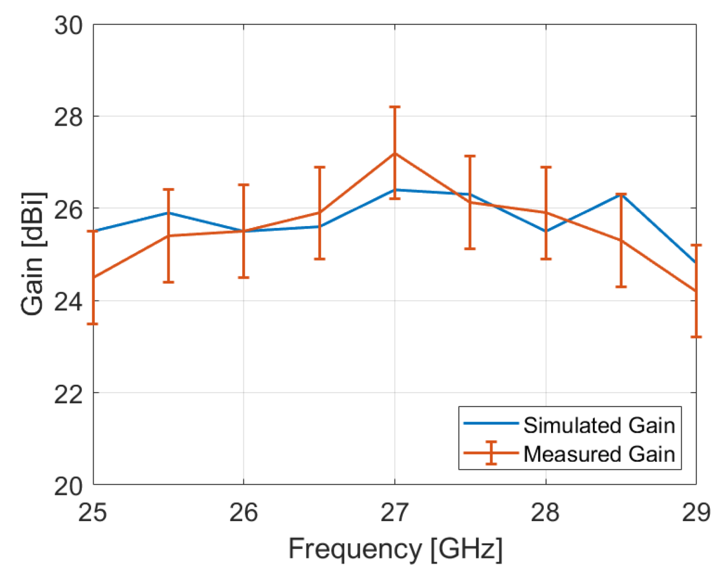 Sensors 24 06512 g010
