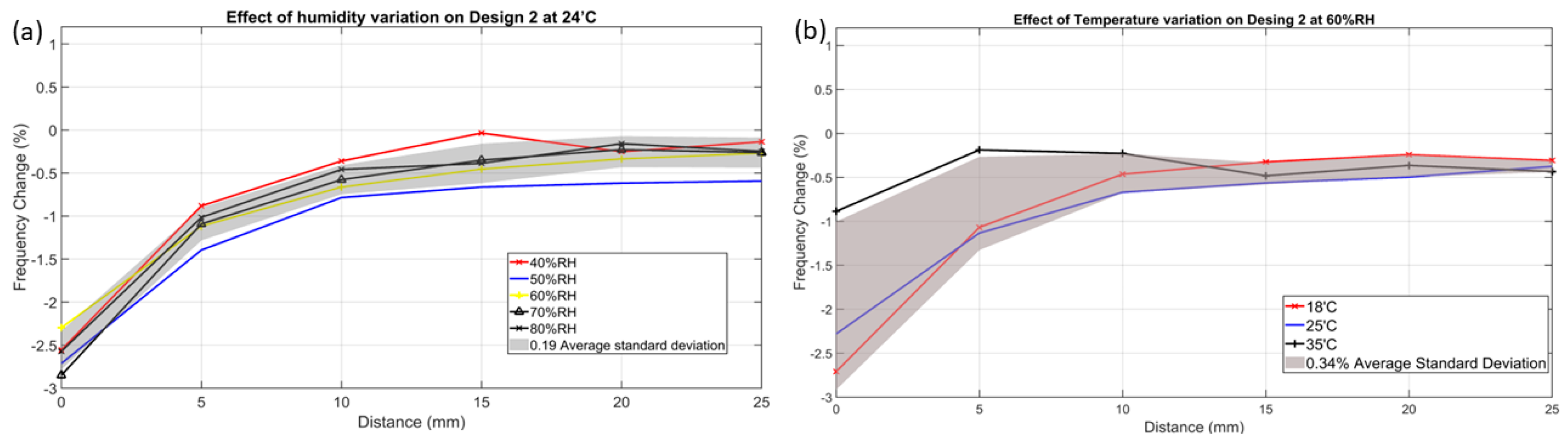 Sensors 24 06513 g010 Sensors 24 06513 g010