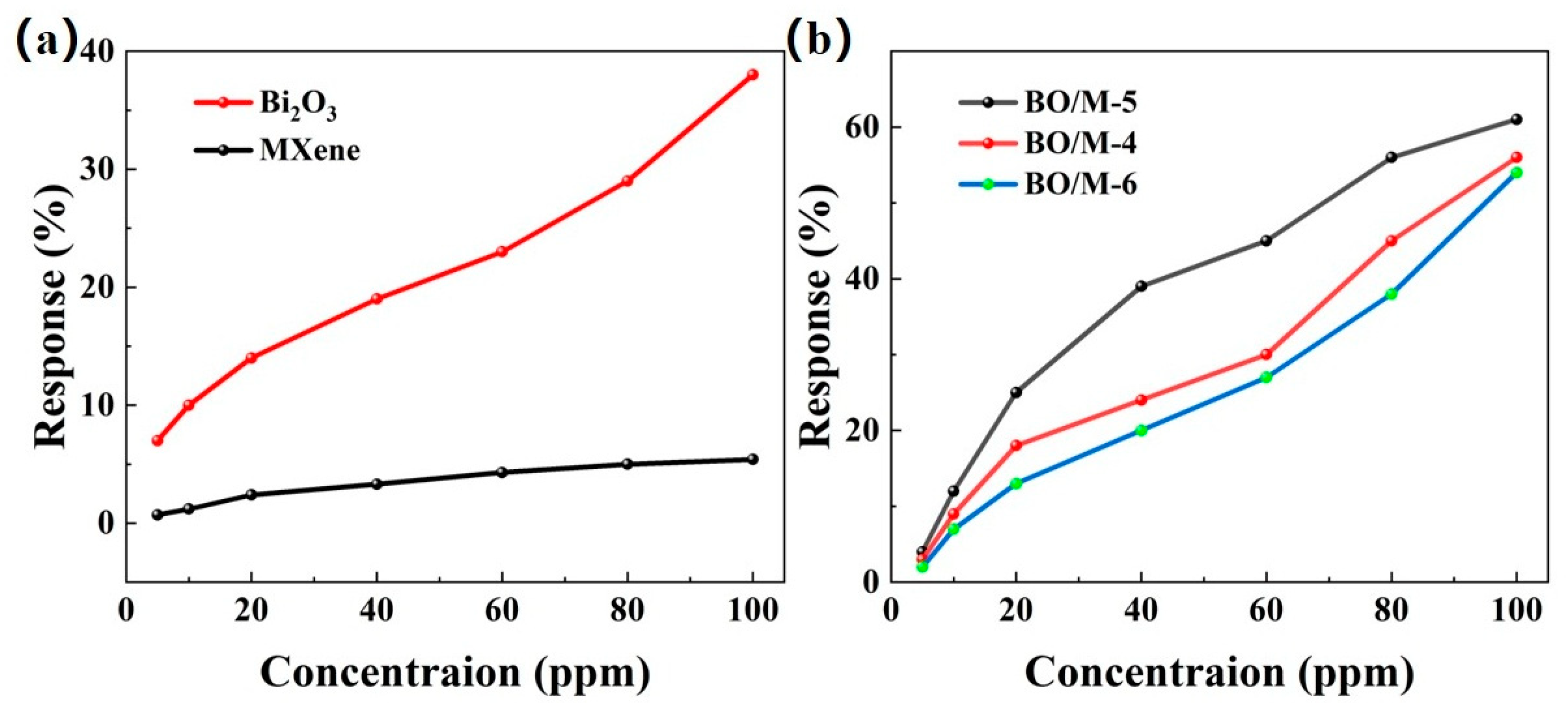 Sensors 24 06514 g007