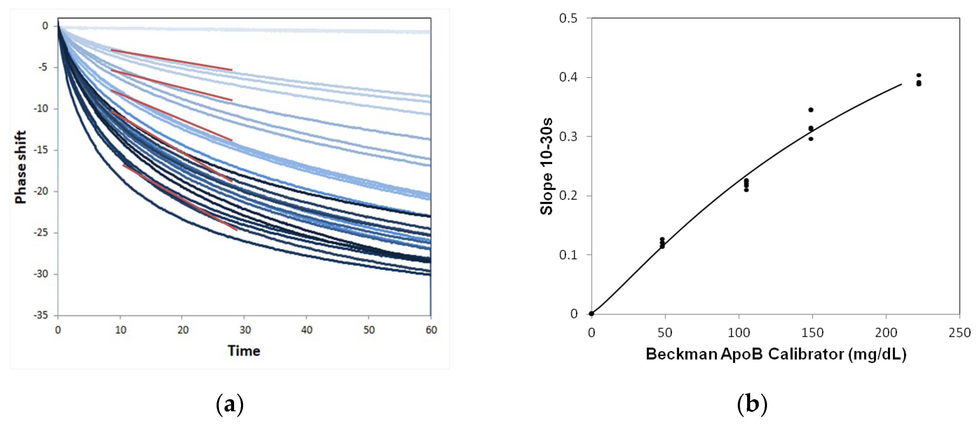 Sensors 24 06517 g005