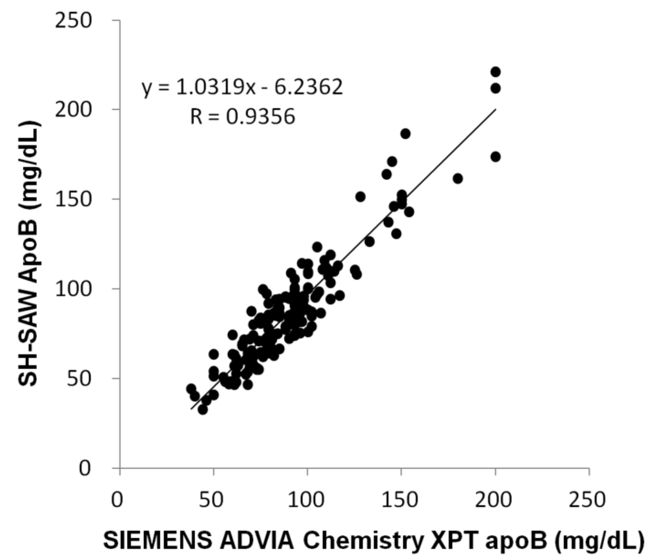 Sensors 24 06517 g006