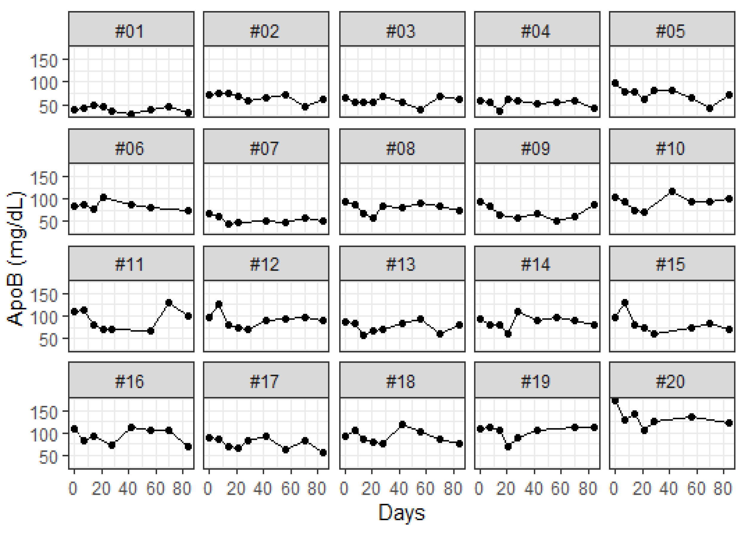 Sensors 24 06517 g007