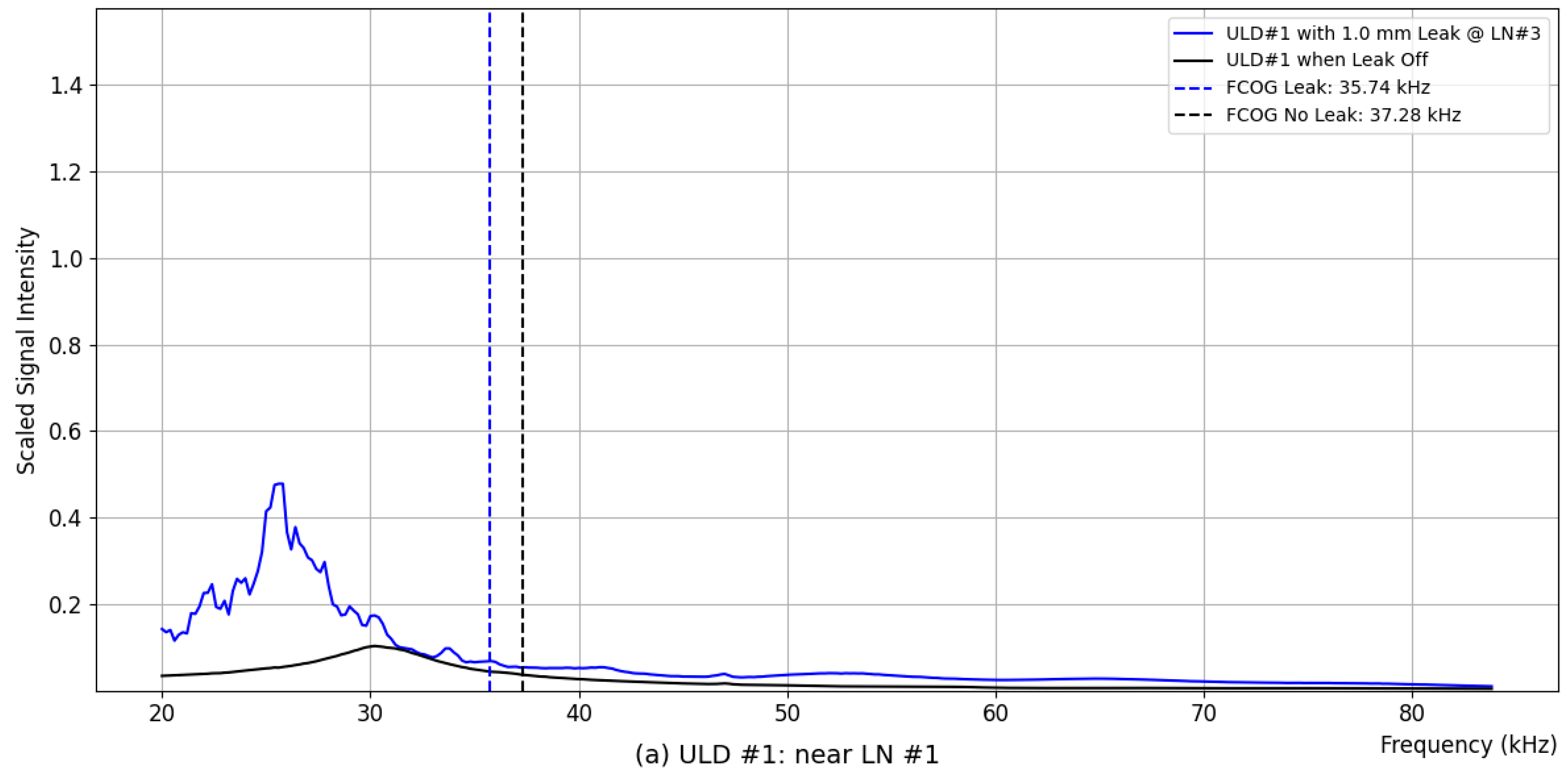 Sensors 24 06524 g008a