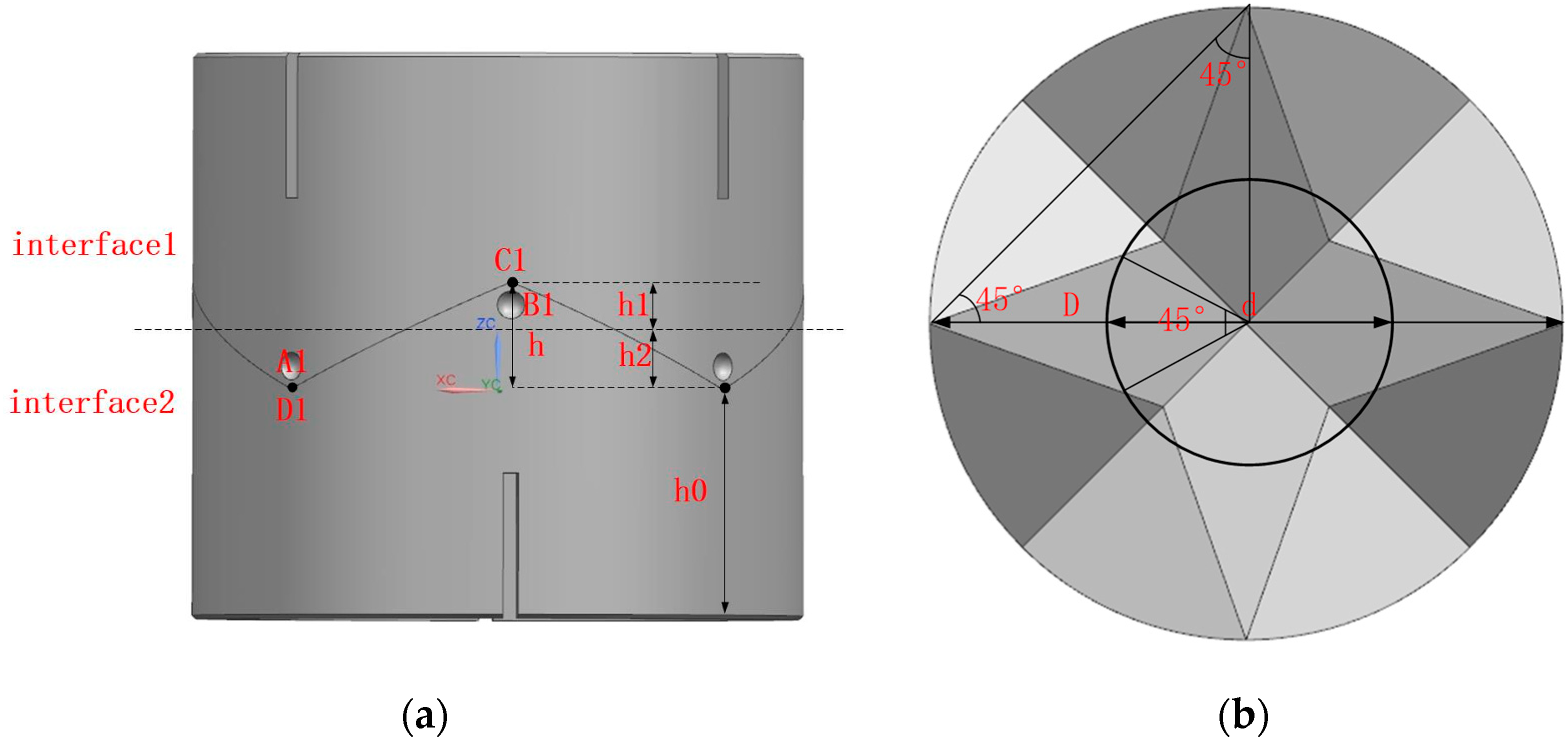 Sensors 24 06534 g006
