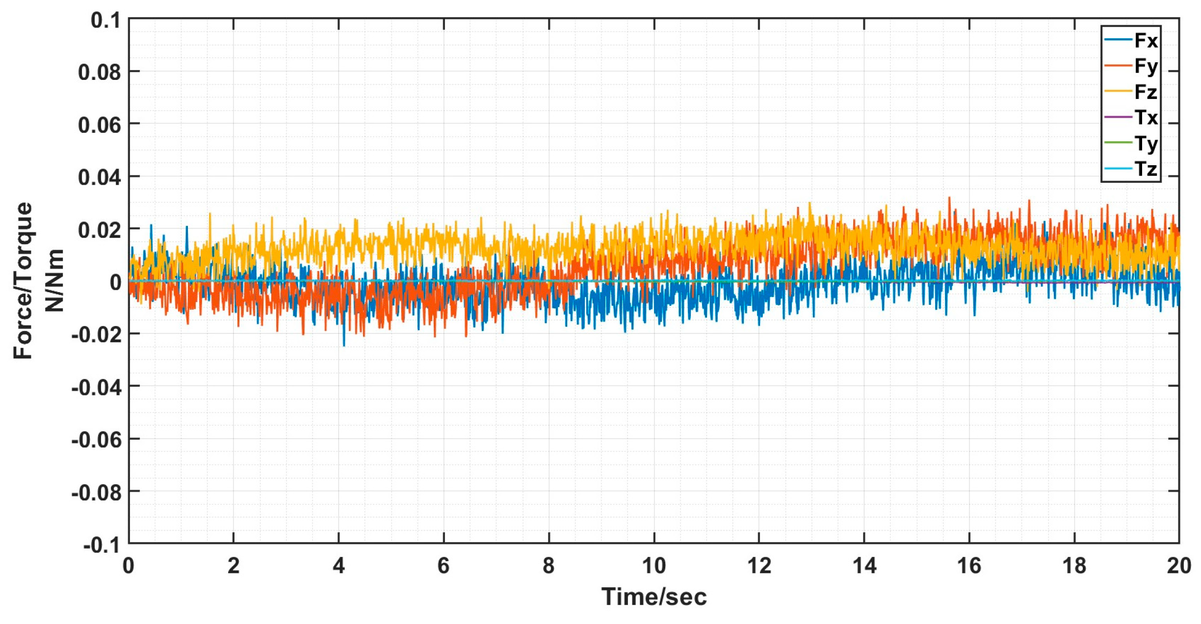 Sensors 24 06534 g020