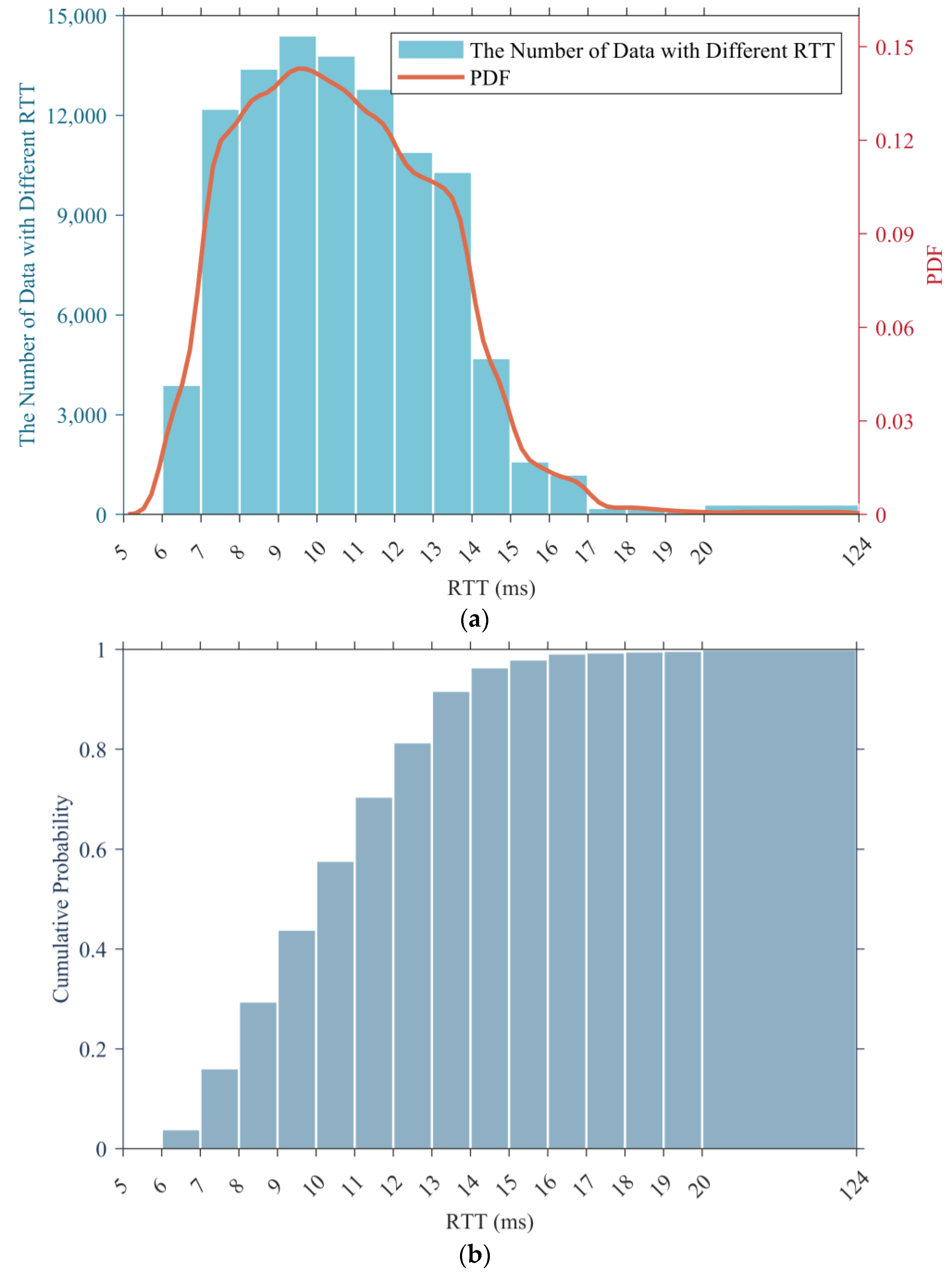 Sensors 24 06542 g002