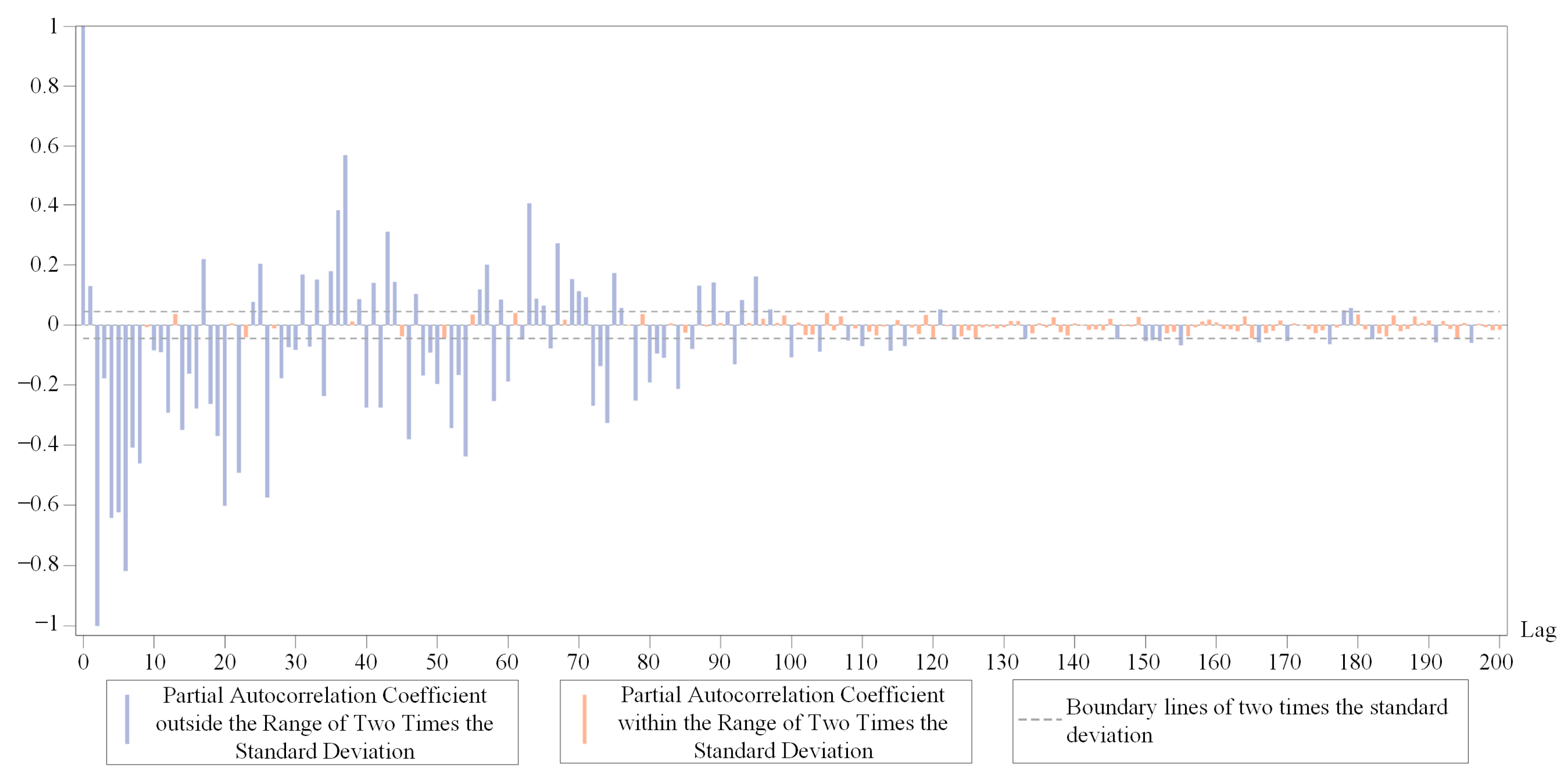Sensors 24 06542 g006