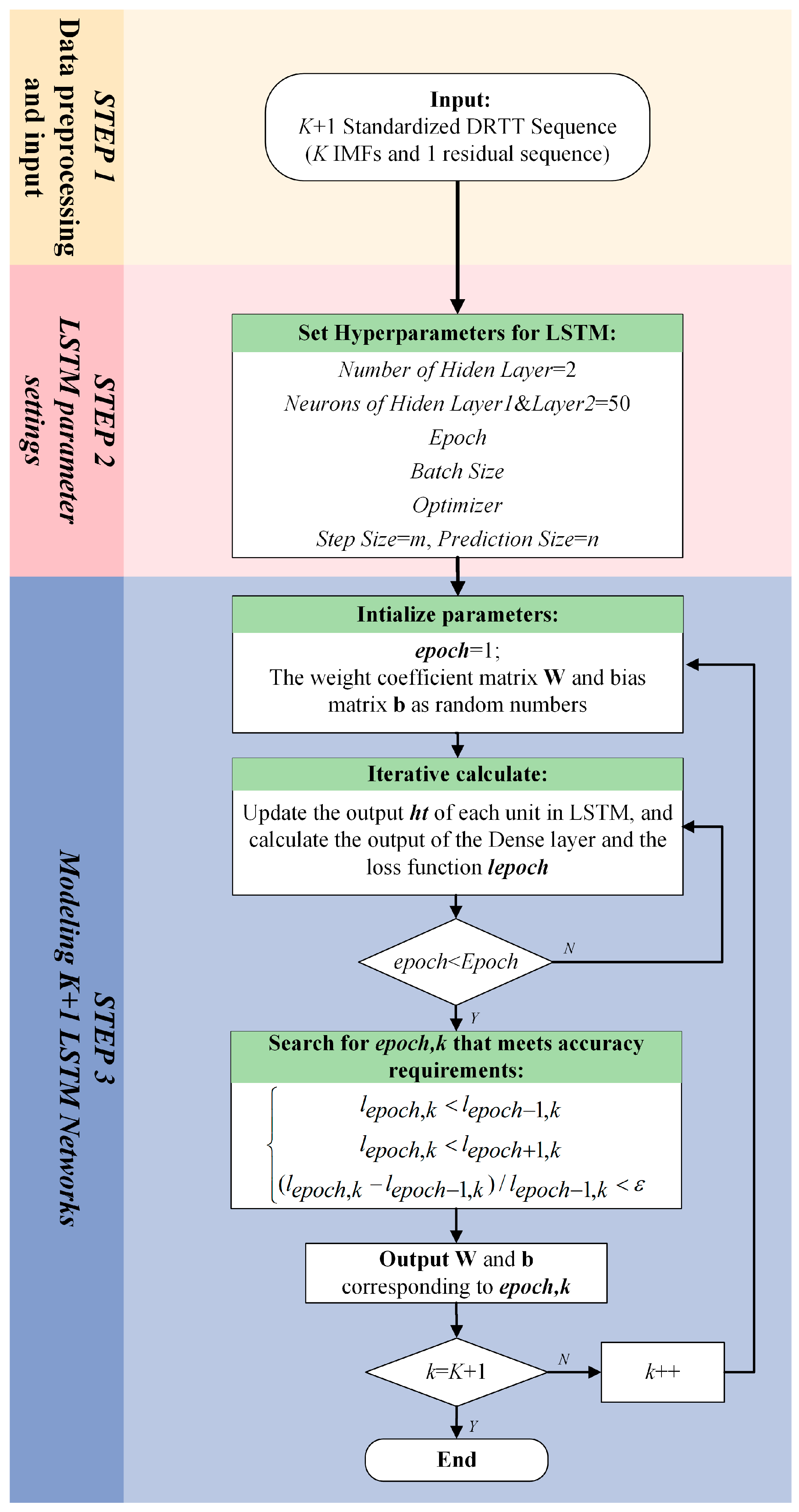 Sensors 24 06542 g007