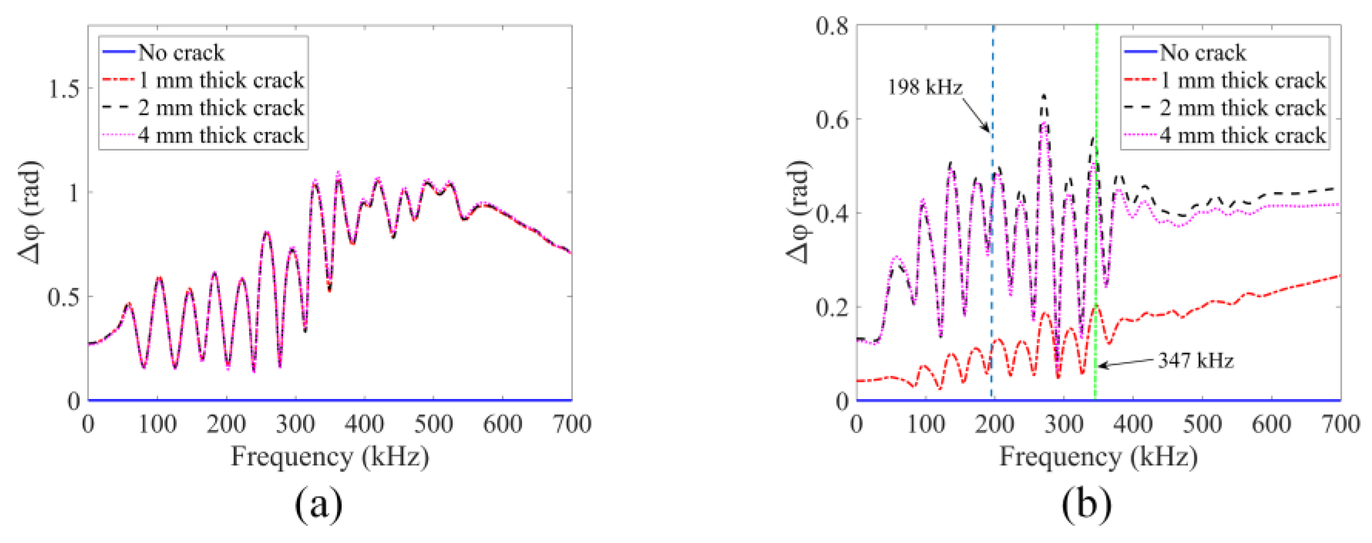 Sensors 24 06552 g010