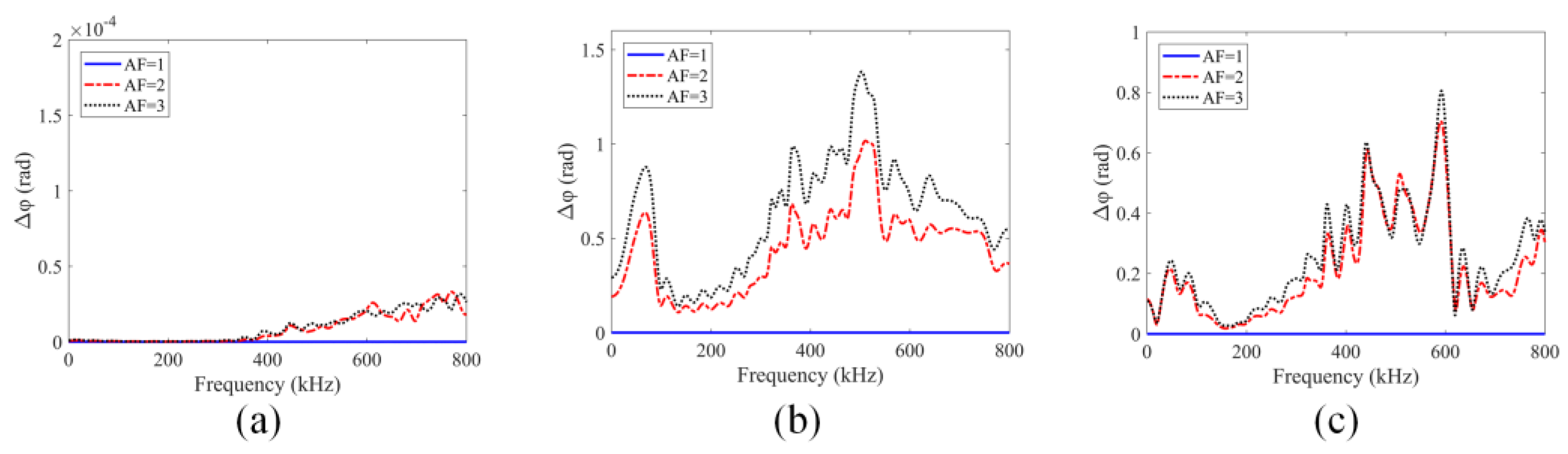 Sensors 24 06552 g013