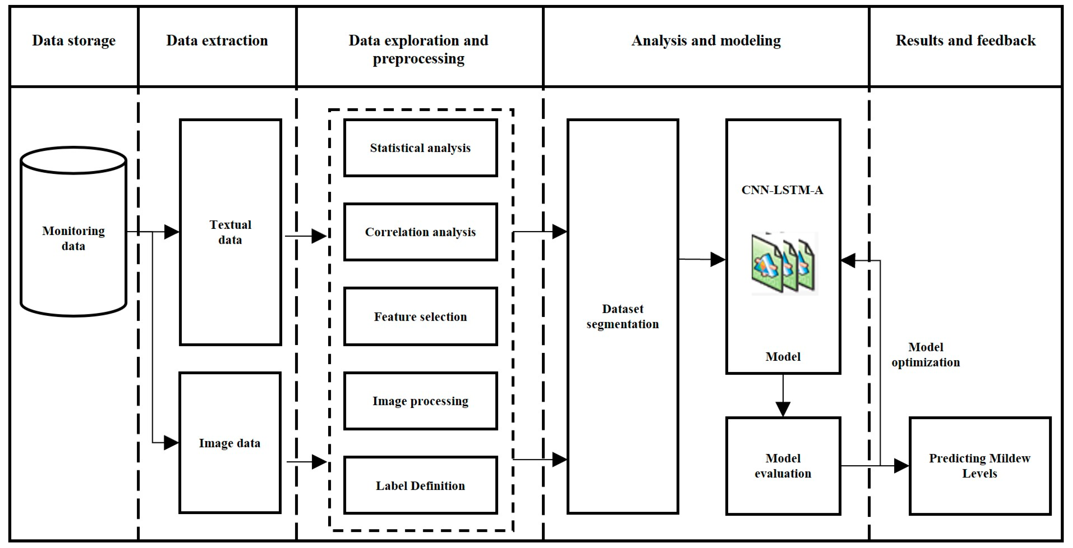 Sensors 24 06556 g001